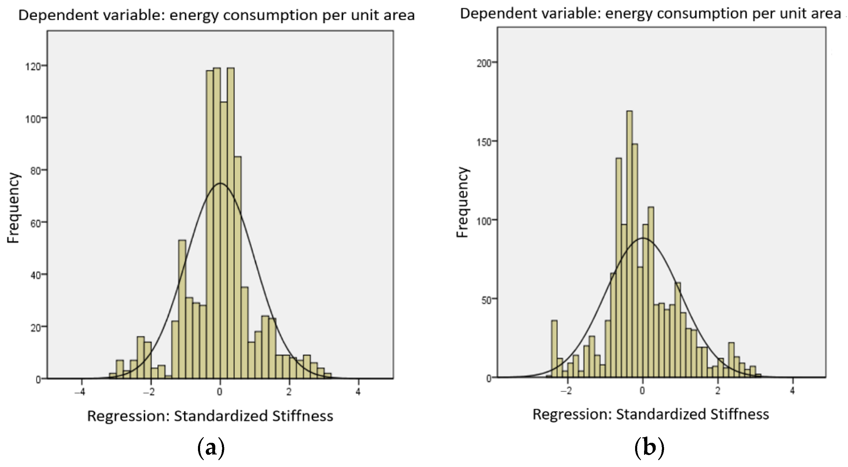 Buildings 13 01821 g005a