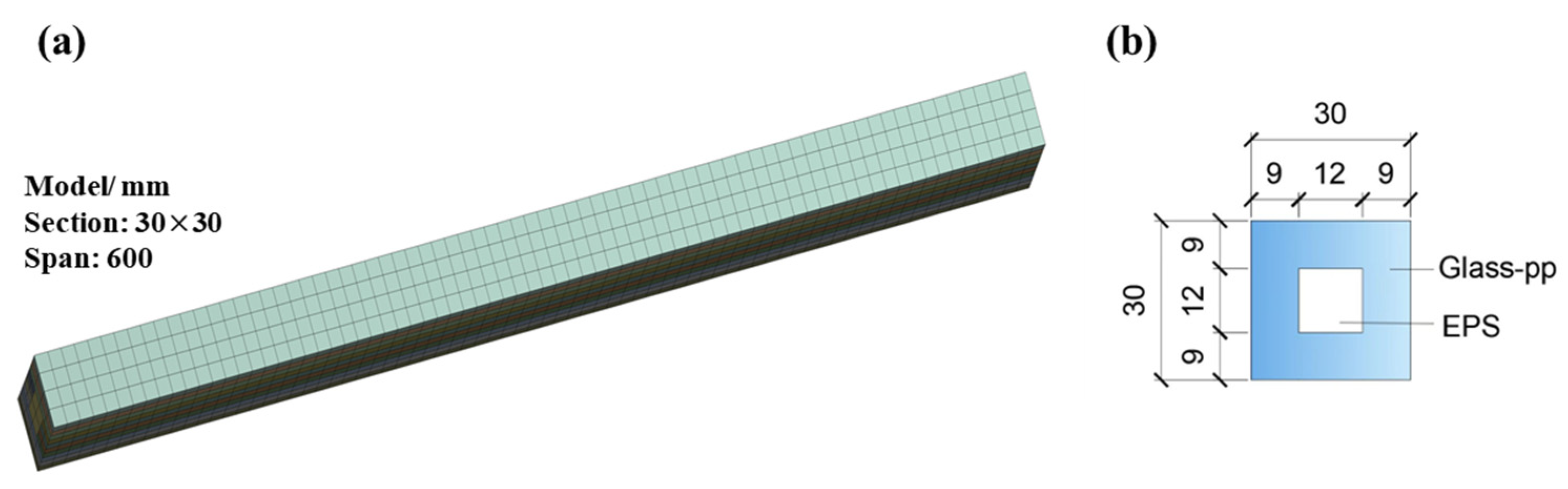 Buildings 13 01822 g003