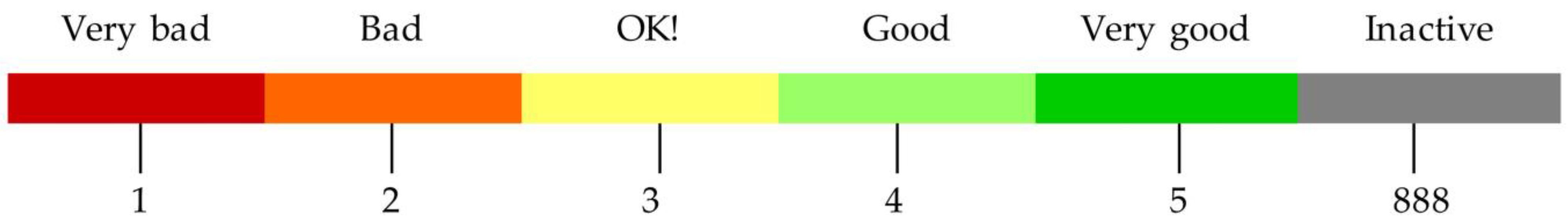 Buildings 13 01824 g003
