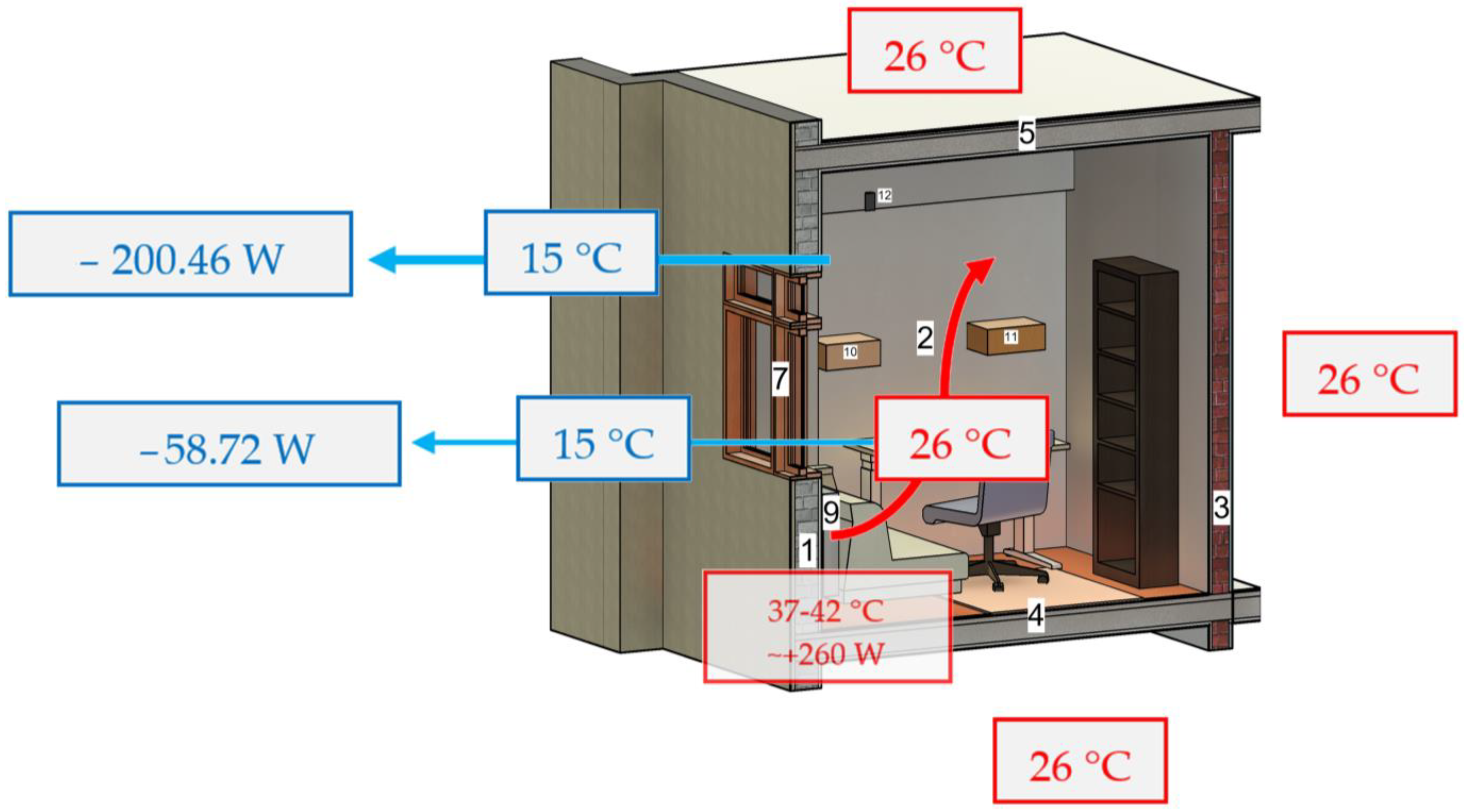 Buildings 13 01824 g006