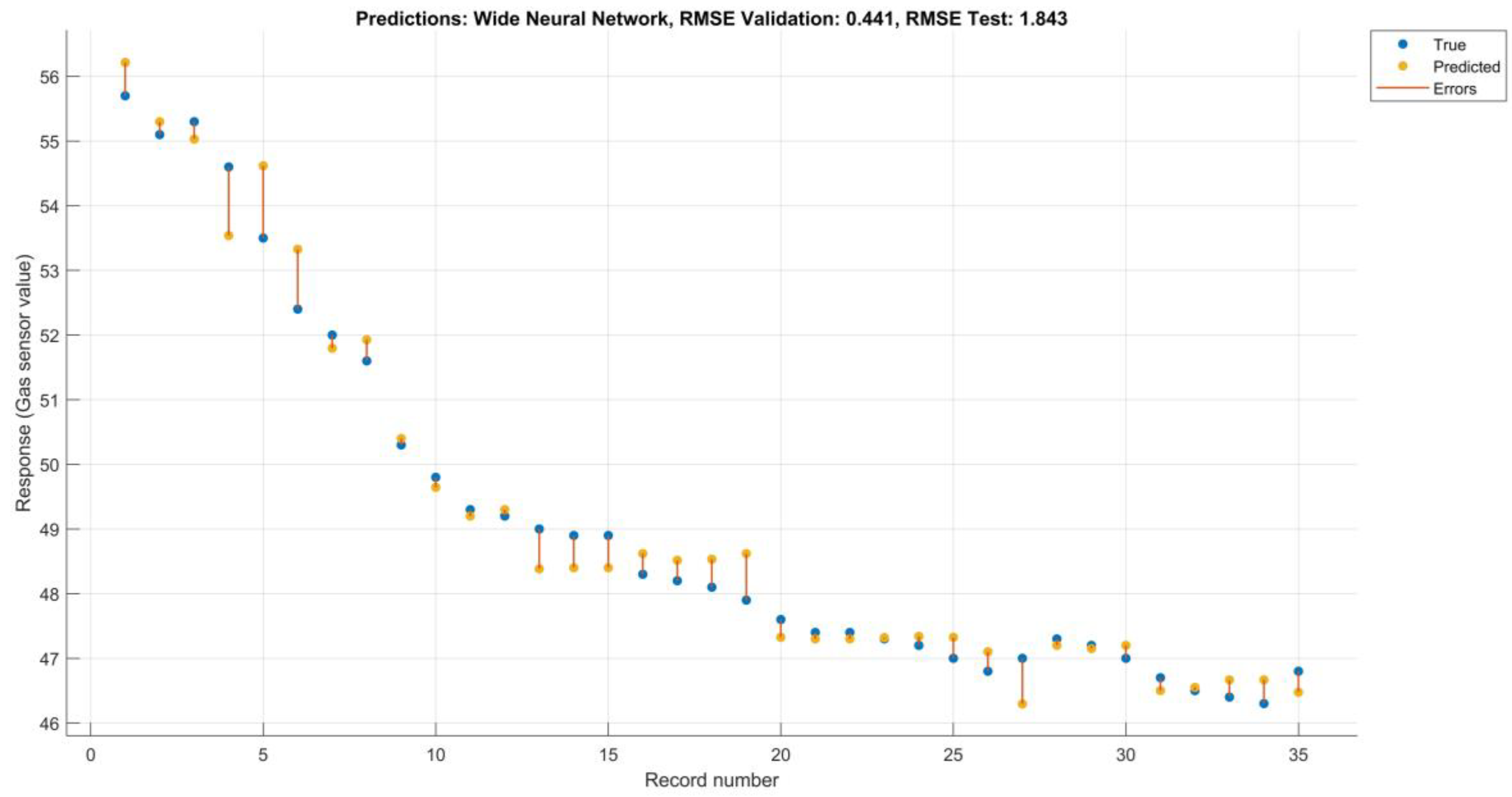 Buildings 13 01824 g008