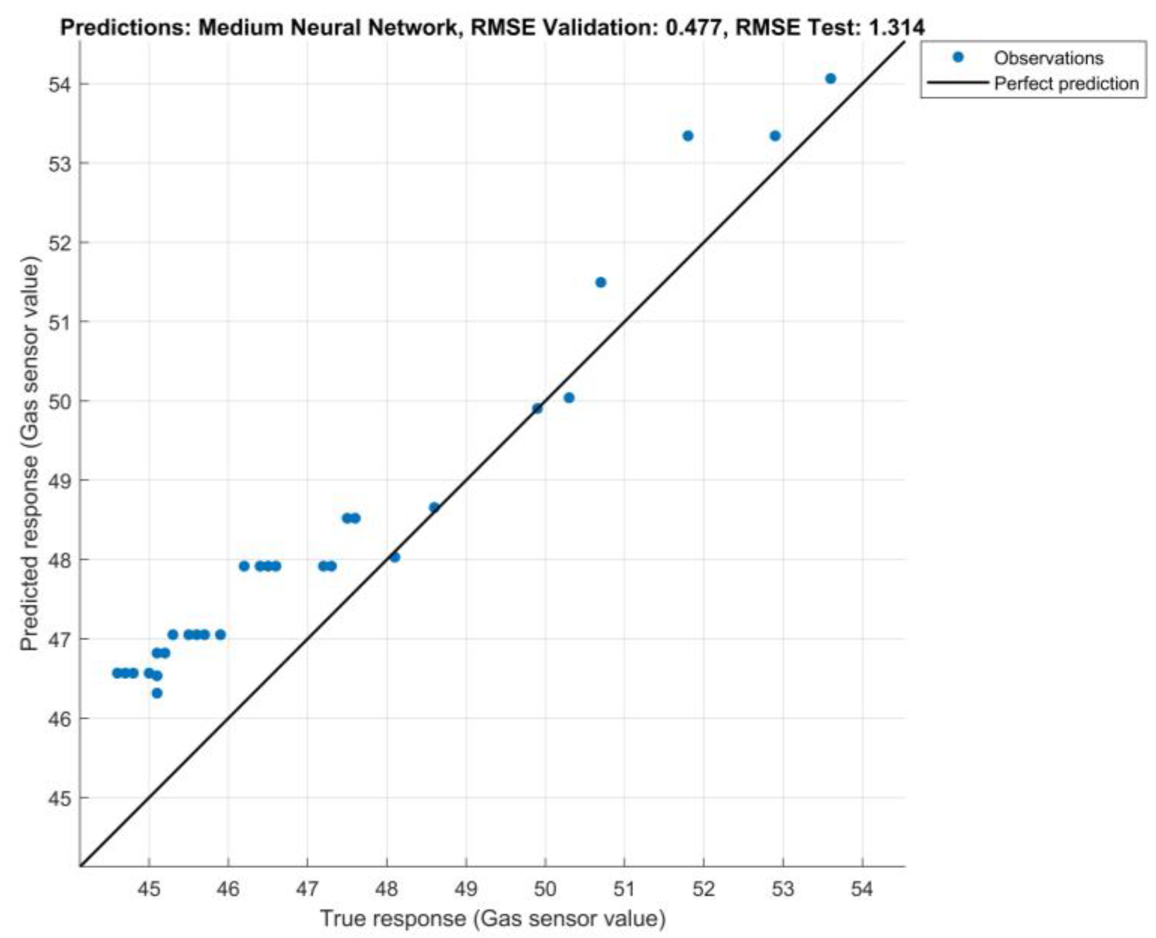 Buildings 13 01824 g009