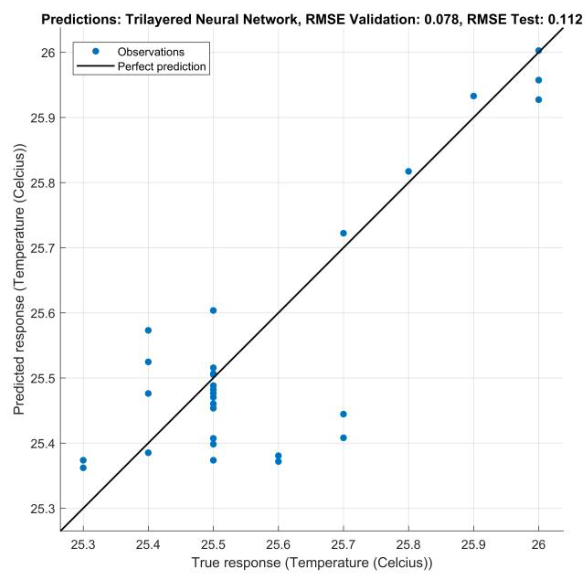 Buildings 13 01824 g010
