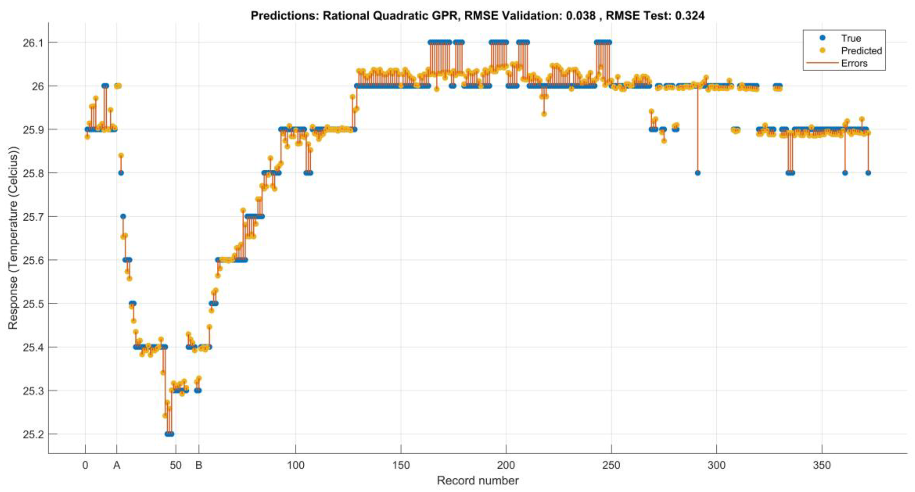 Buildings 13 01824 g012