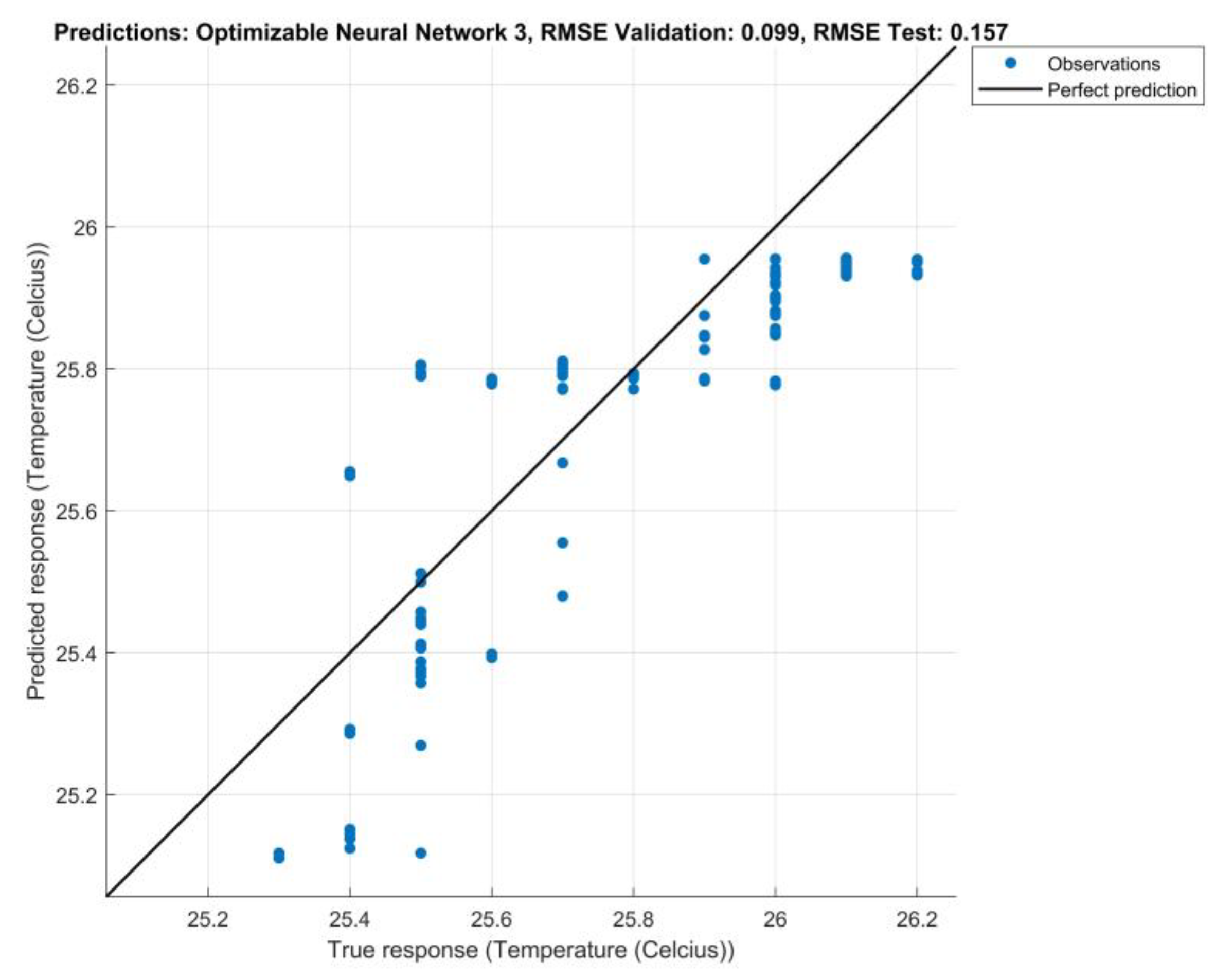Buildings 13 01824 g013