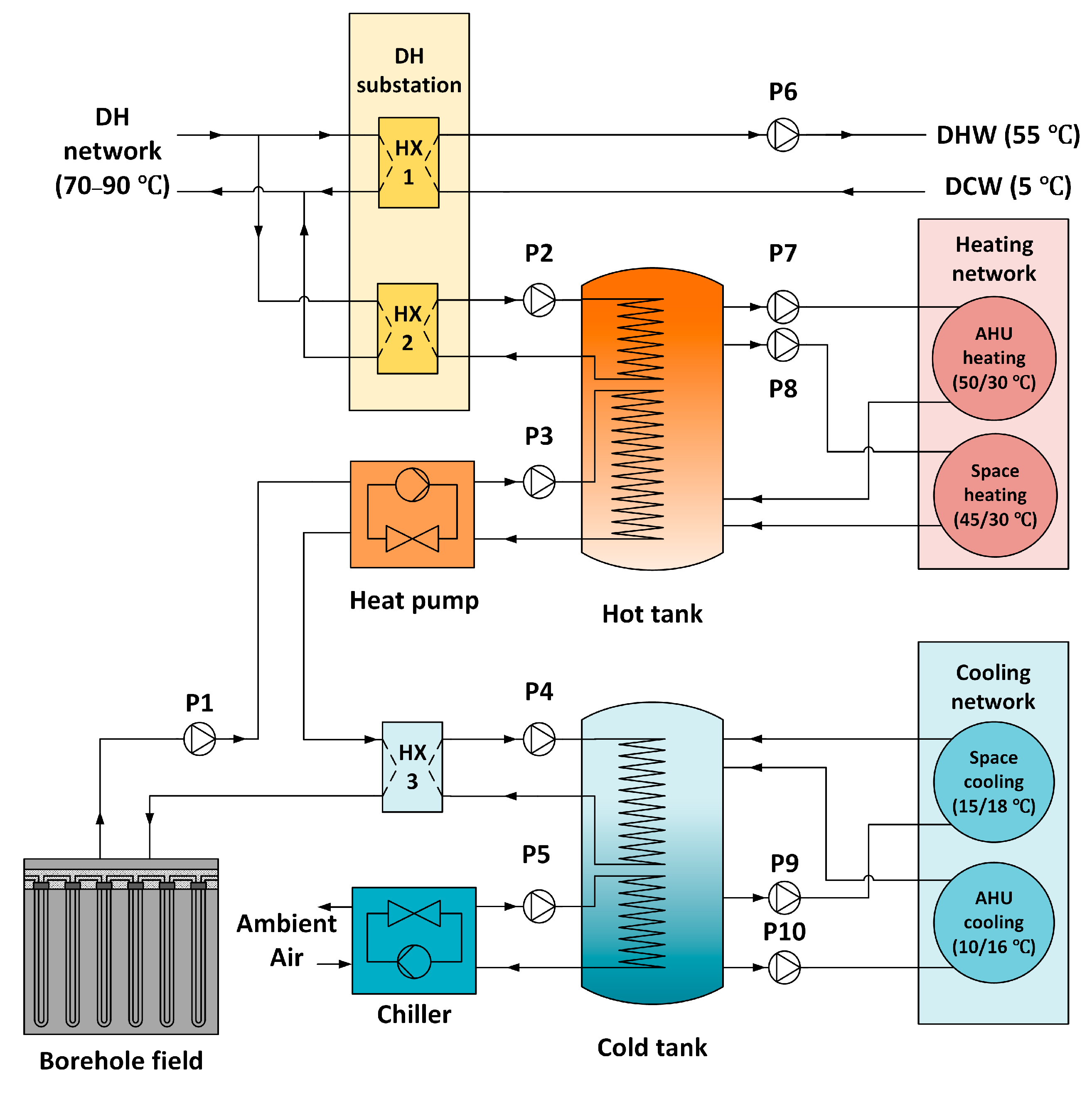 Buildings 13 01825 g005