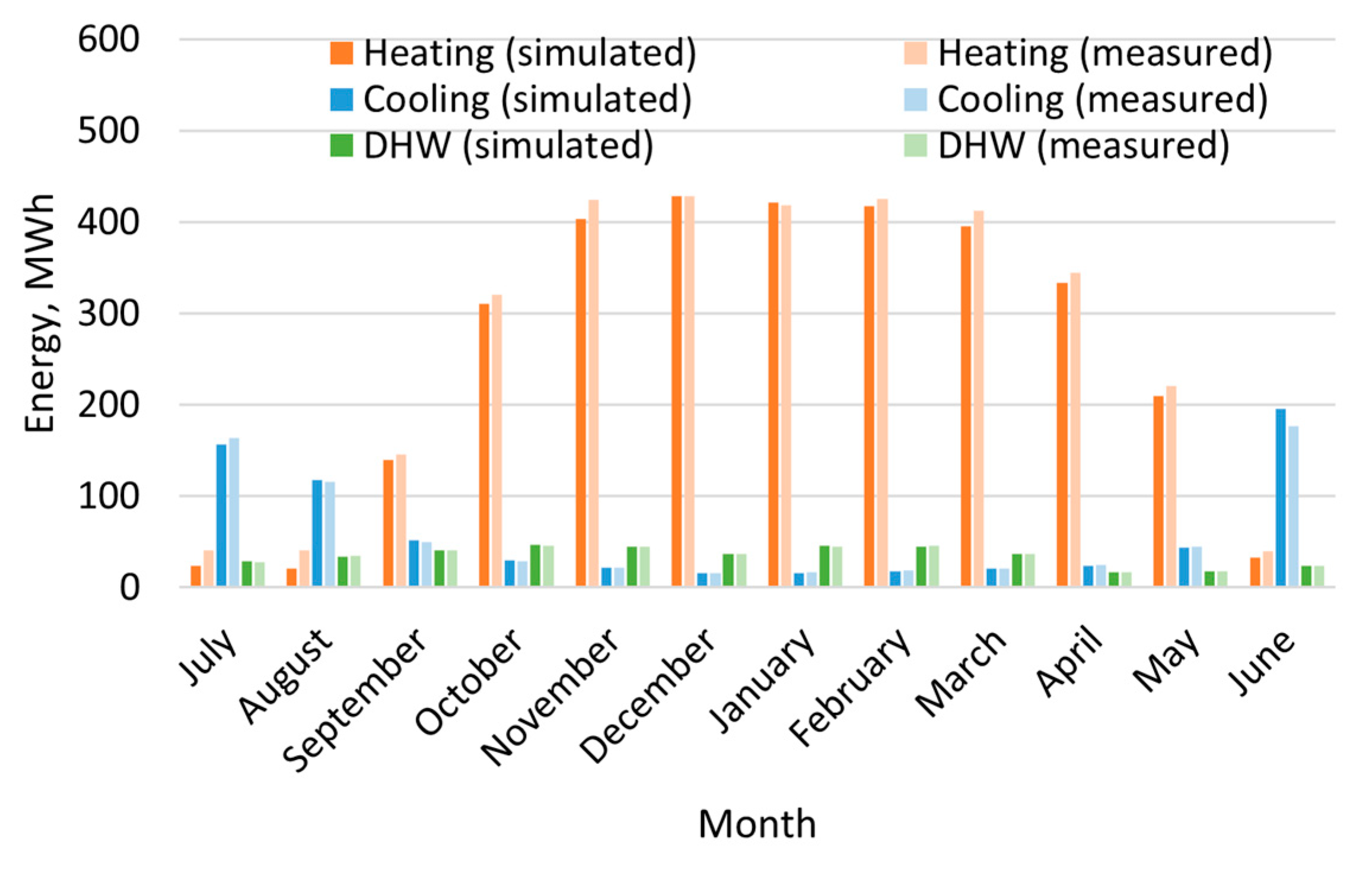 Buildings 13 01825 g008