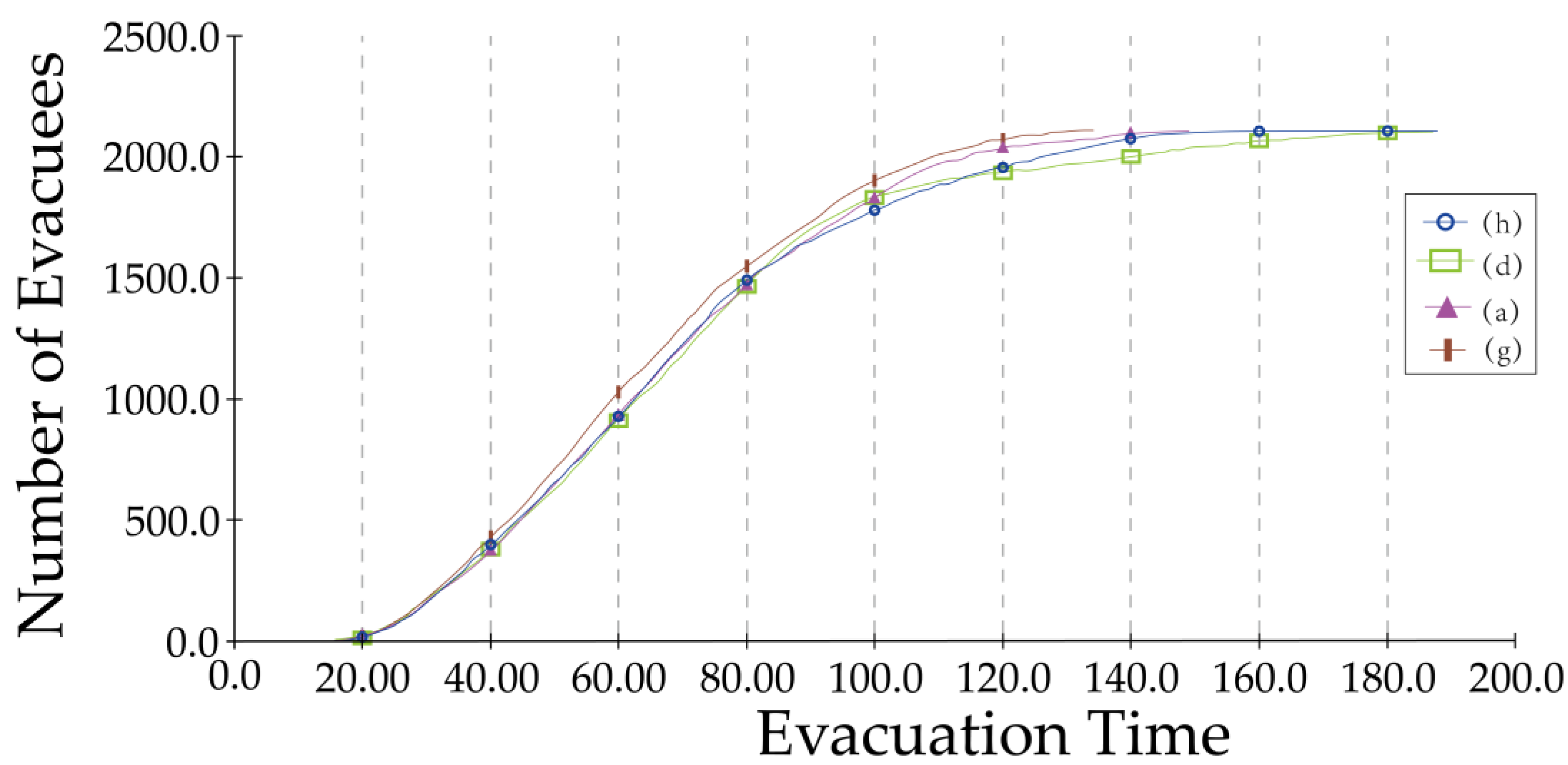 Buildings 13 01826 g008