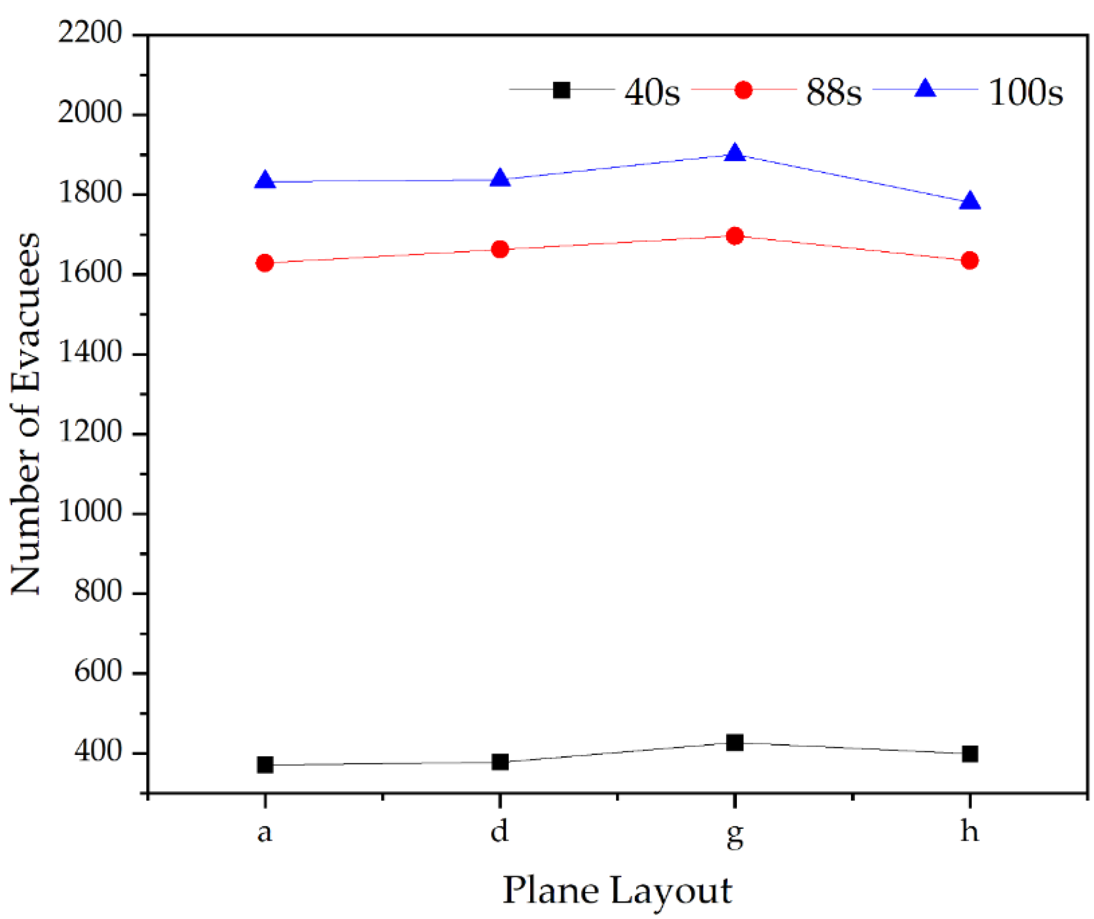Buildings 13 01826 g009