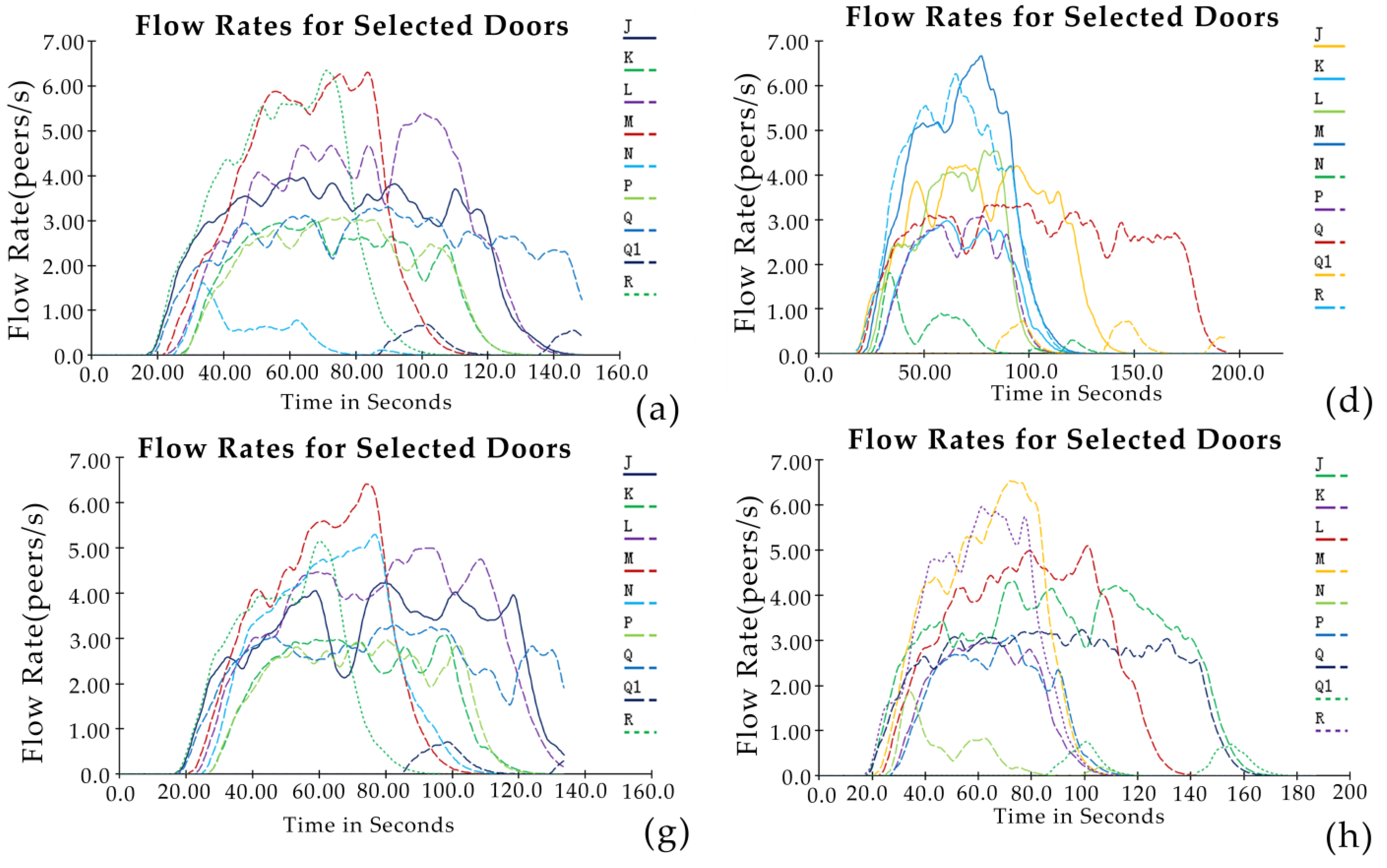 Buildings 13 01826 g011