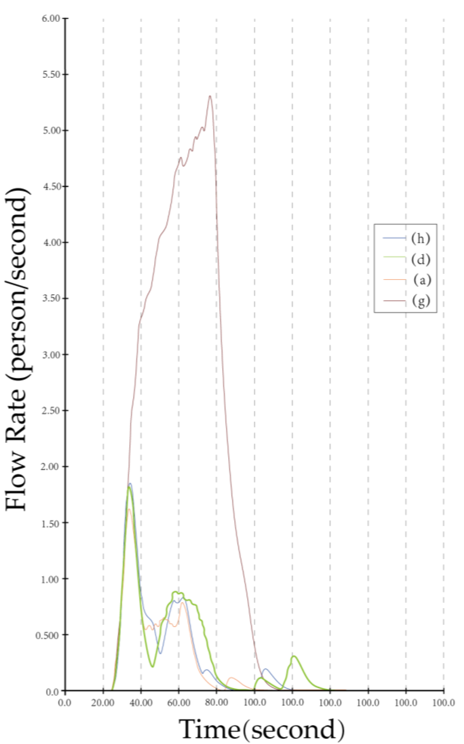 Buildings 13 01826 g012