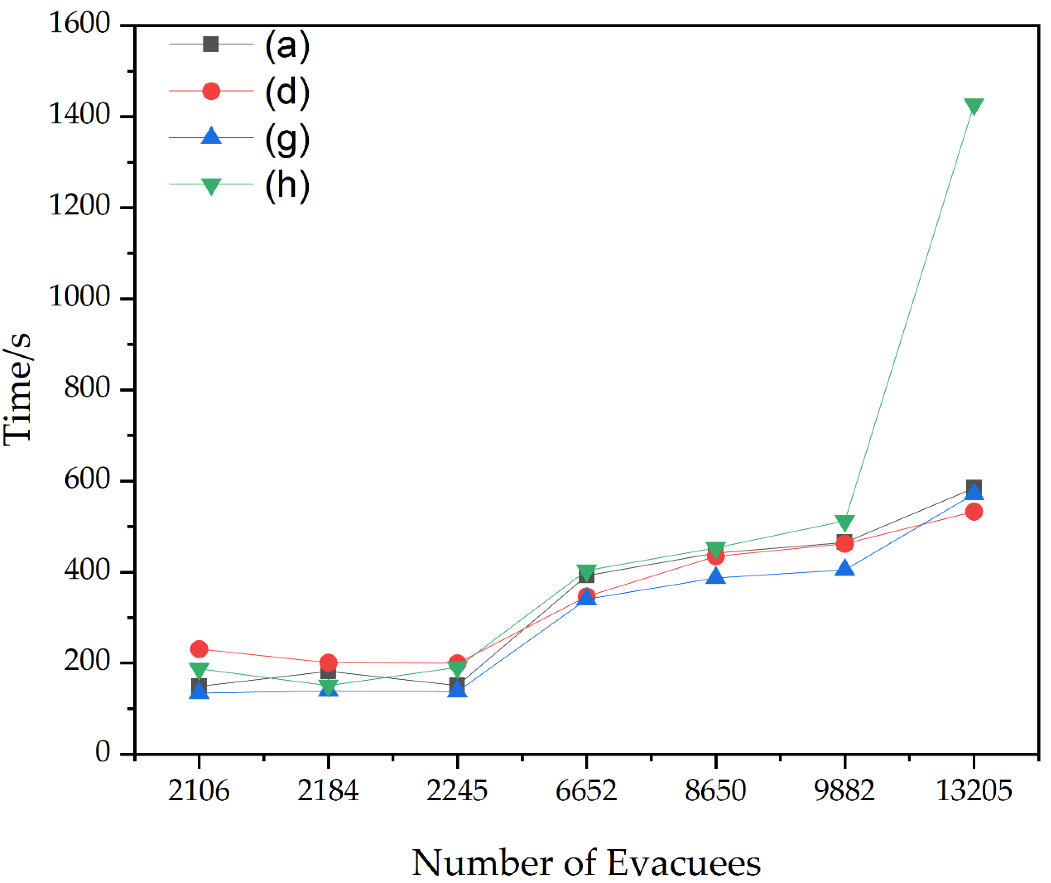 Buildings 13 01826 g013