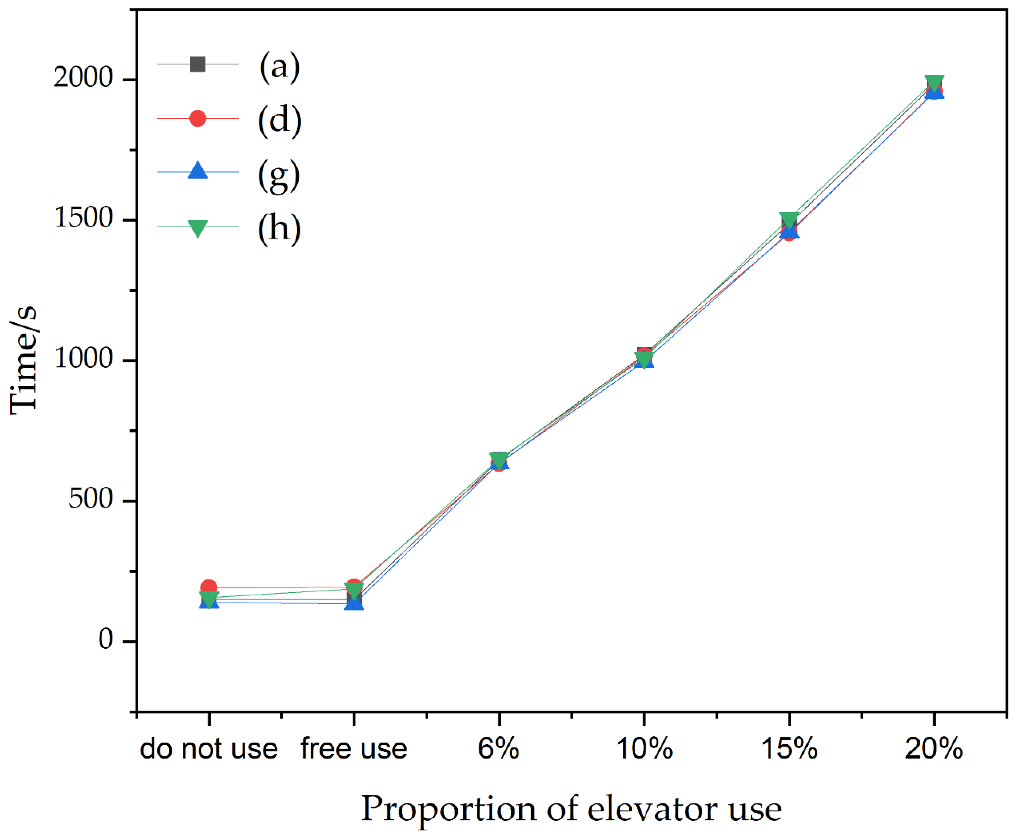 Buildings 13 01826 g014