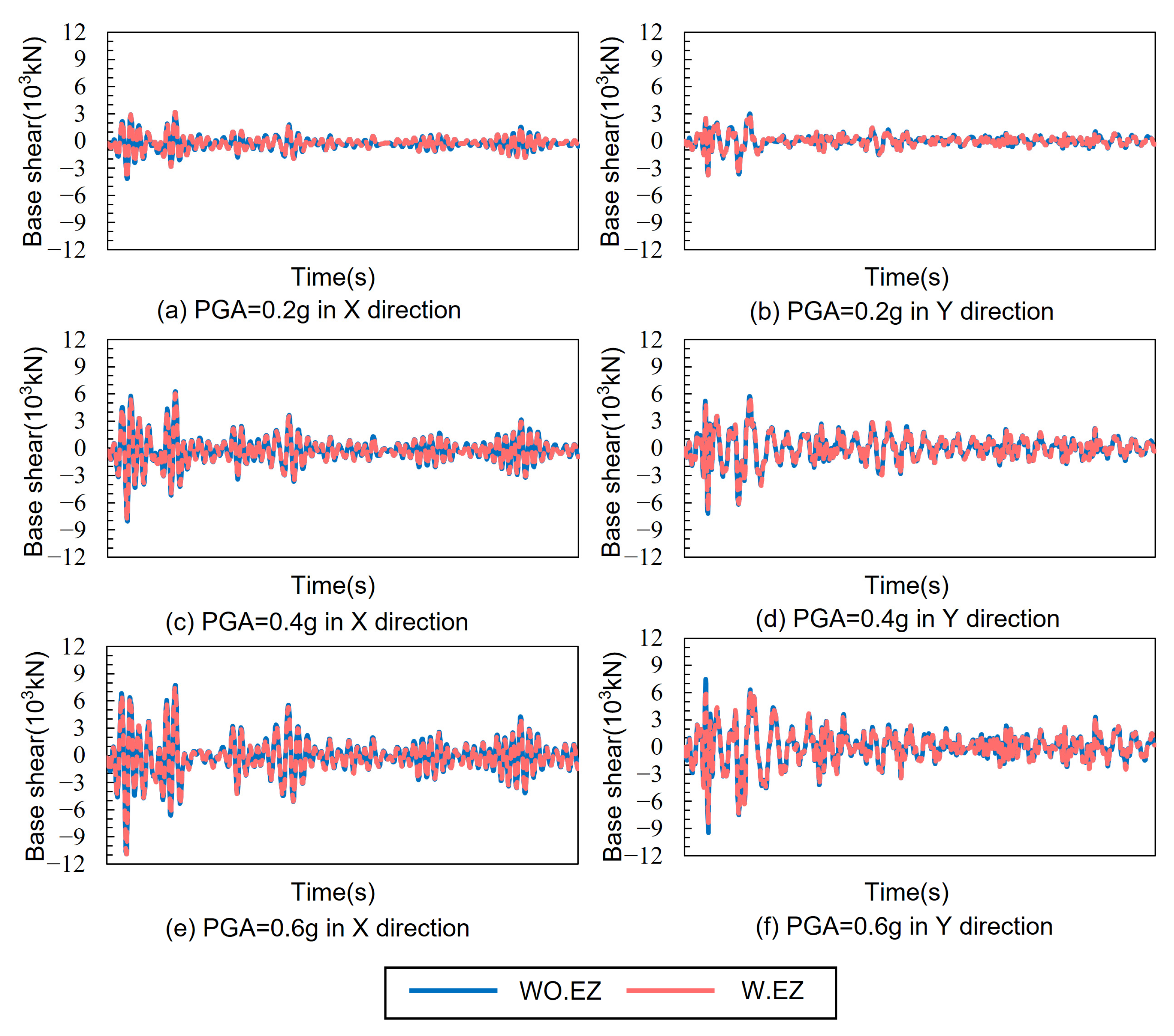 Buildings 13 01827 g010