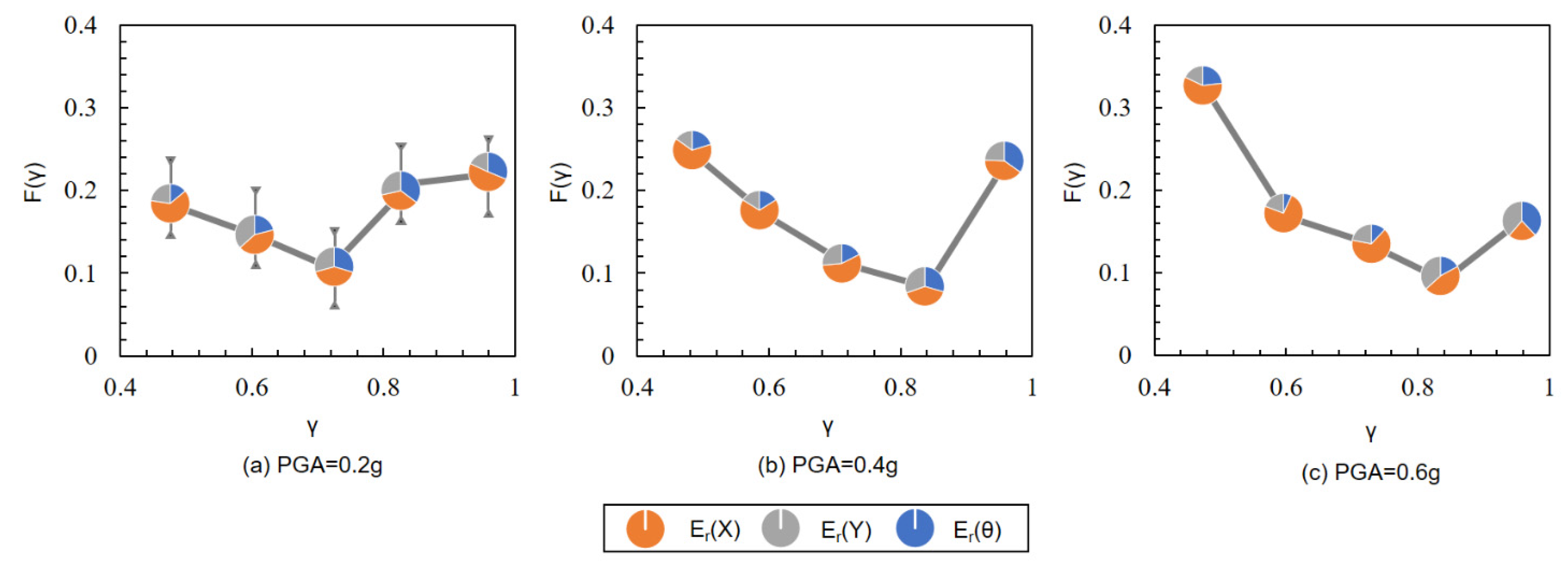 Buildings 13 01827 g013