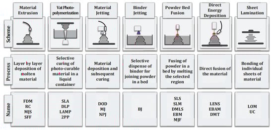 Buildings 13 01828 g001