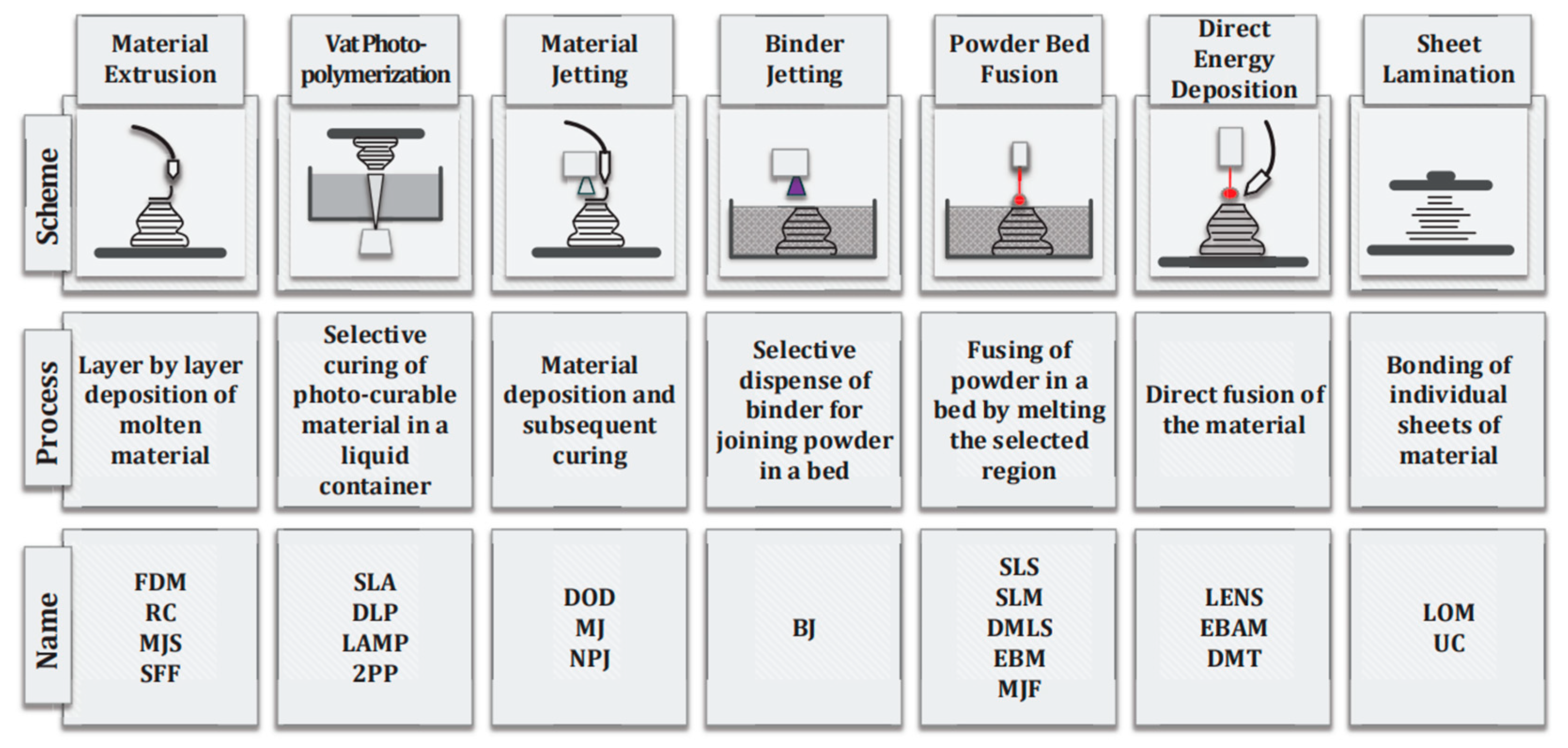 Buildings 13 01828 g001