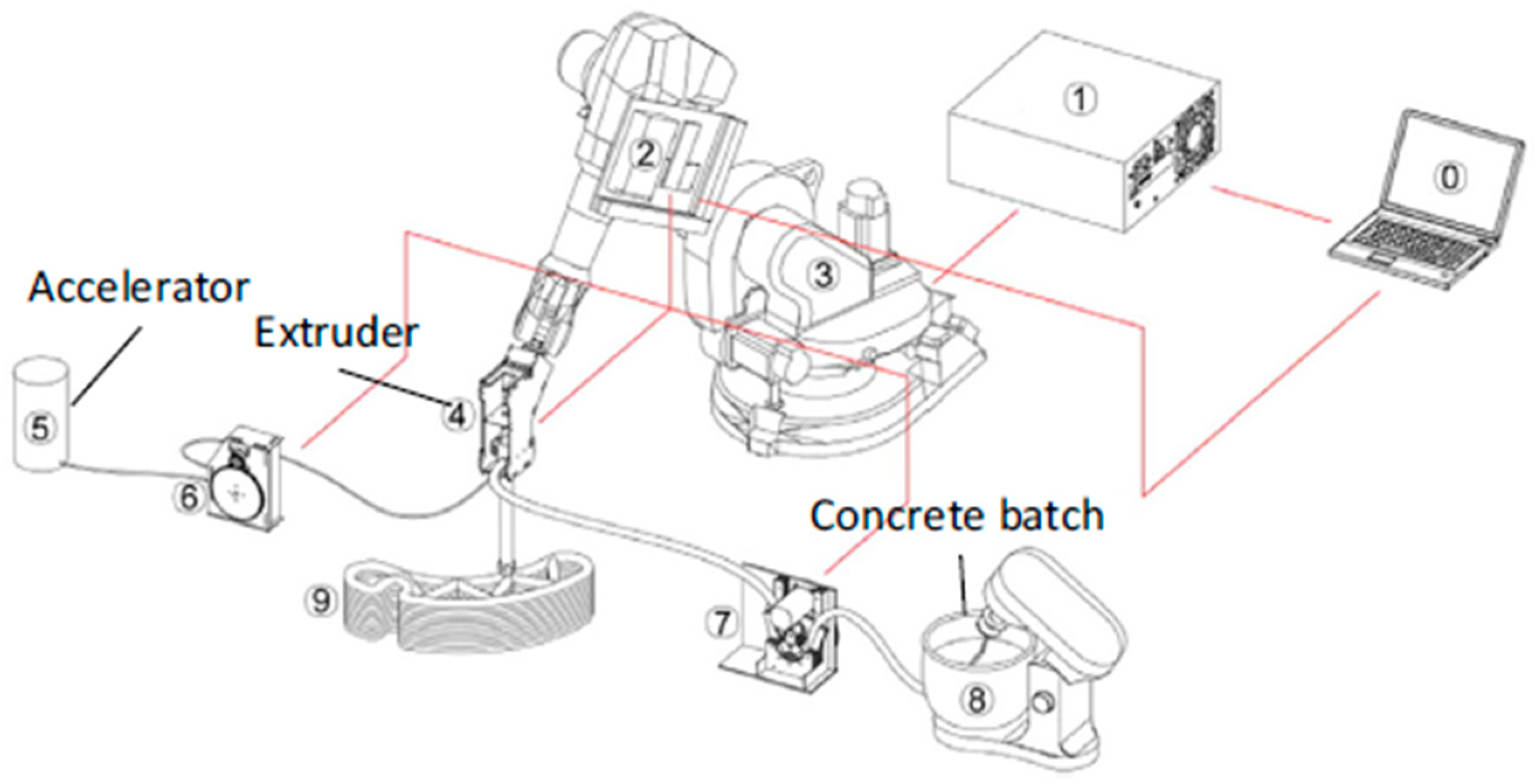Buildings 13 01828 g004