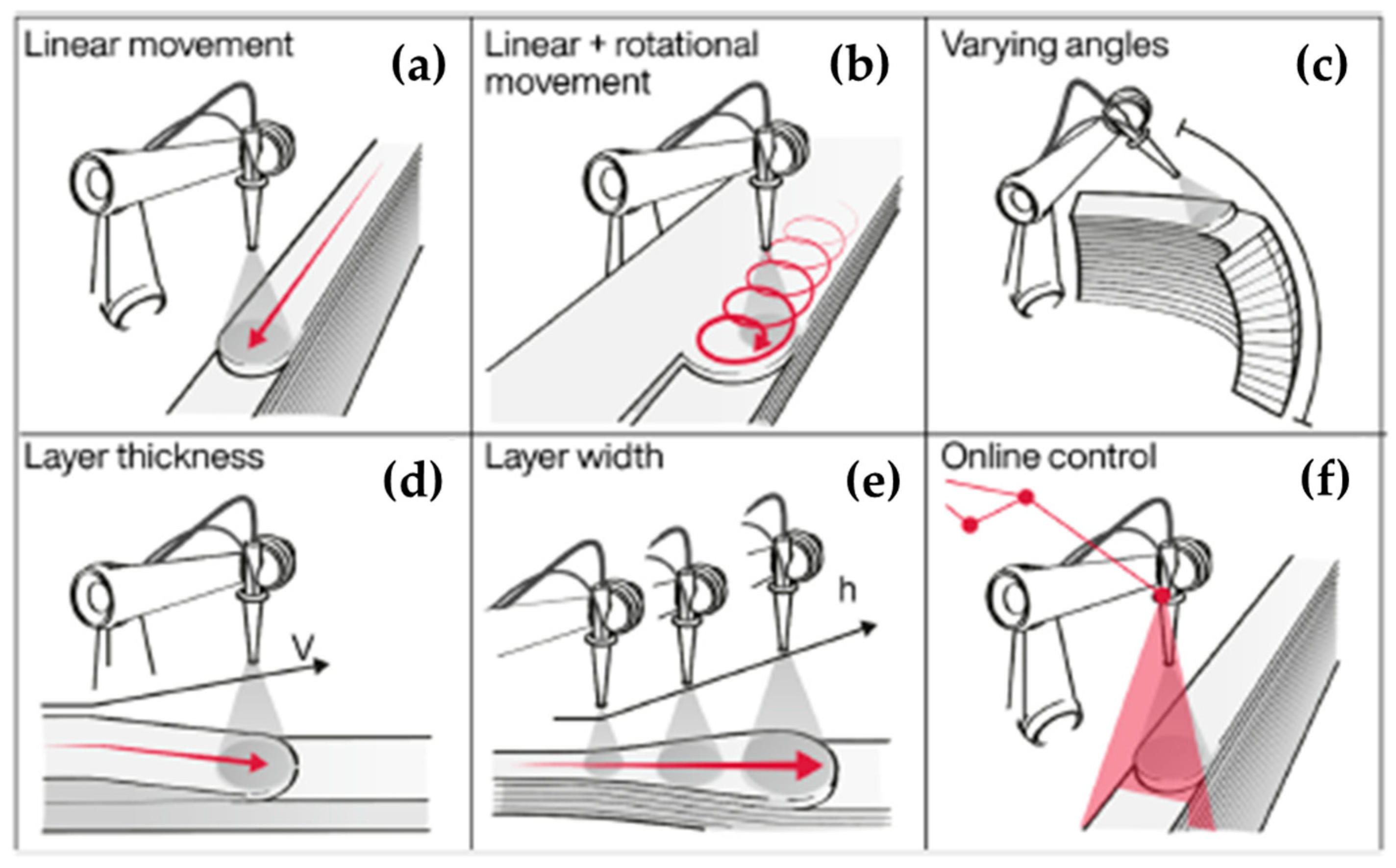 Buildings 13 01828 g006