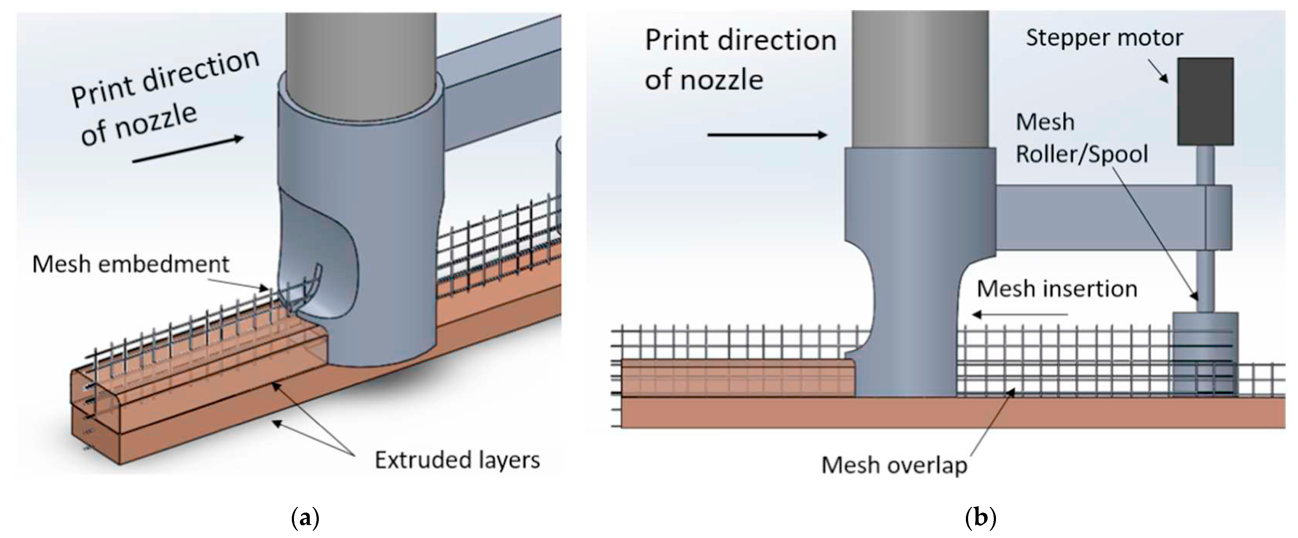 Buildings 13 01828 g012