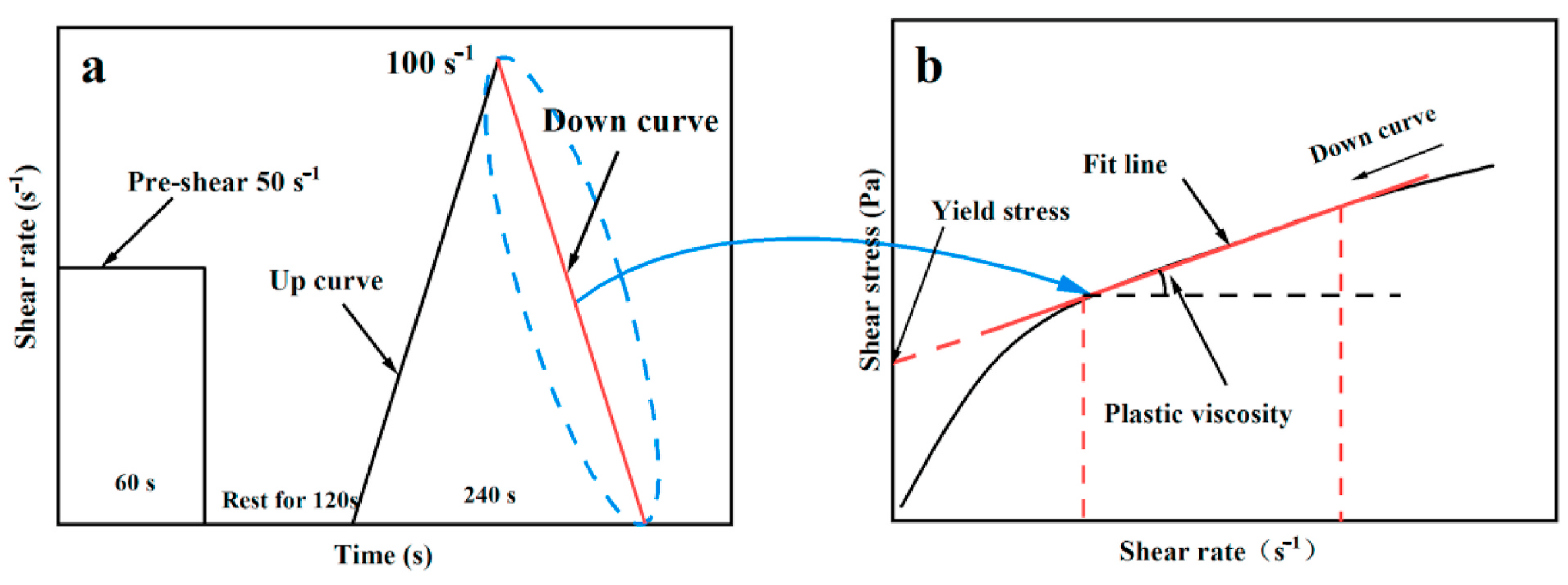 Buildings 13 01828 g016