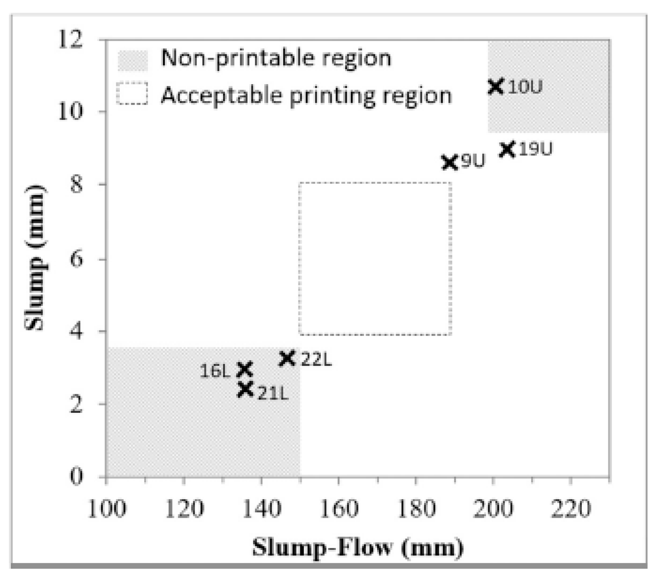 Buildings 13 01828 g018