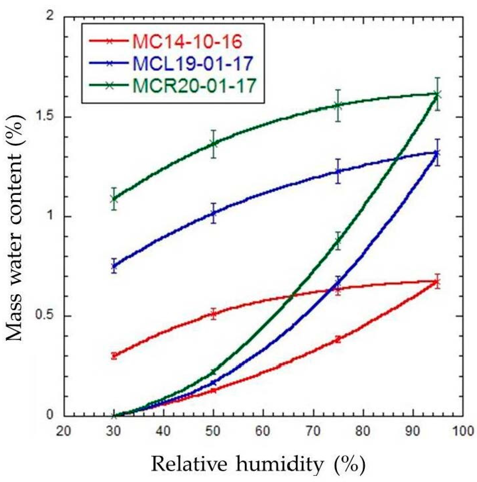 Buildings 13 01828 g023