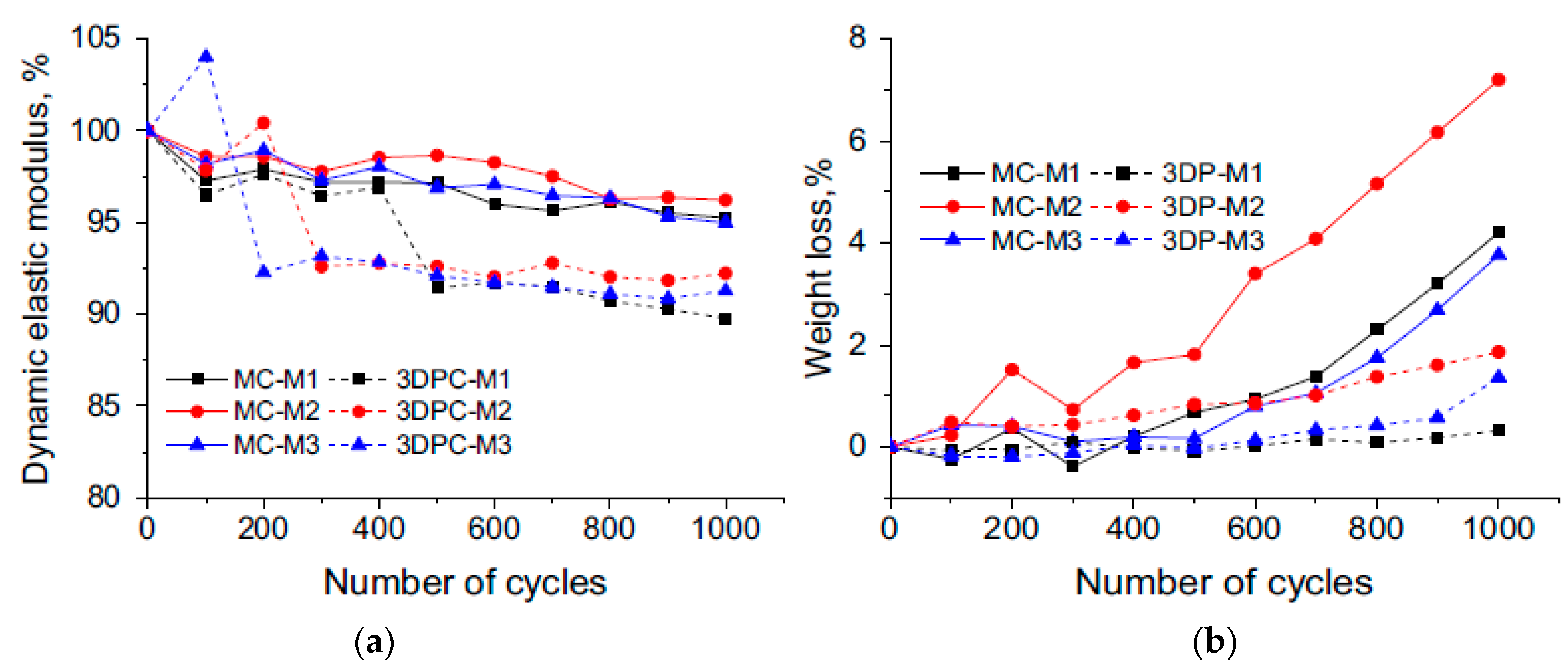 Buildings 13 01828 g024