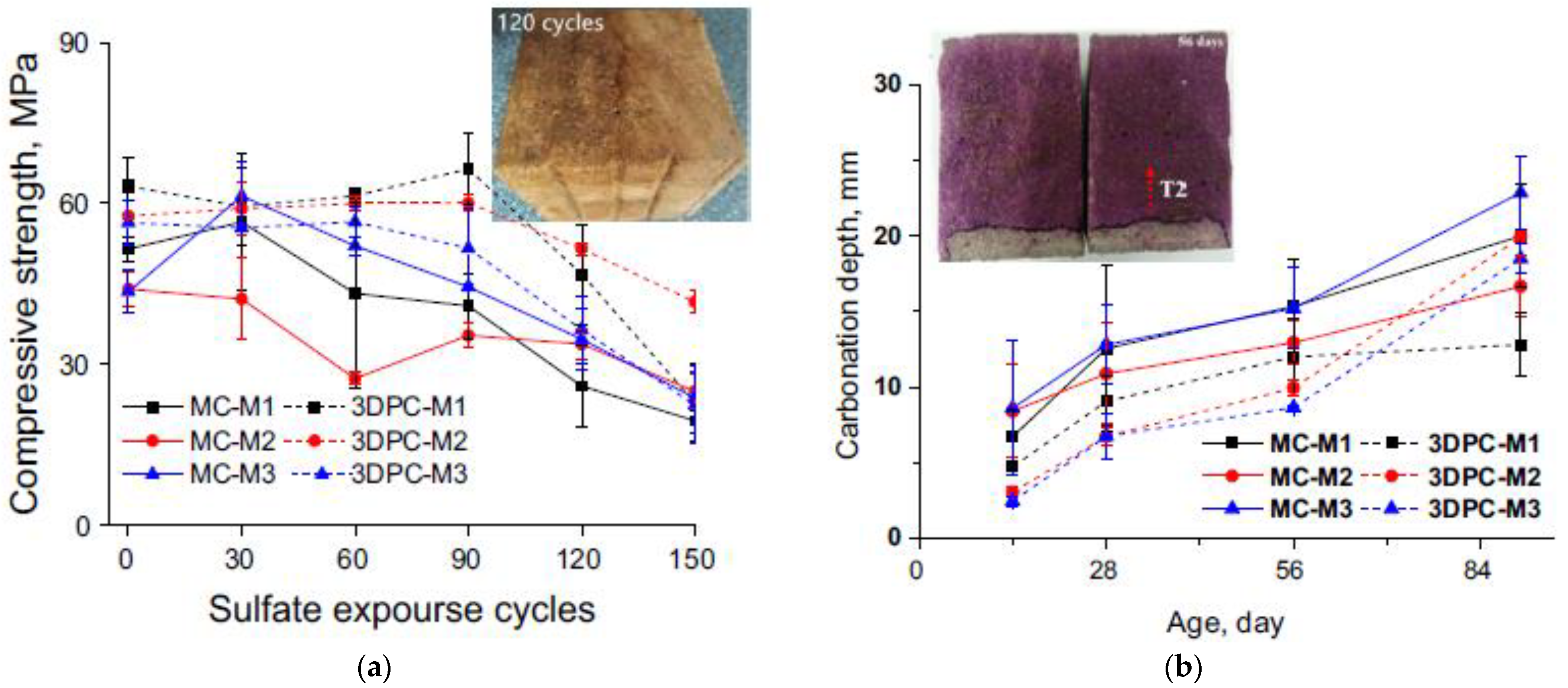 Buildings 13 01828 g026