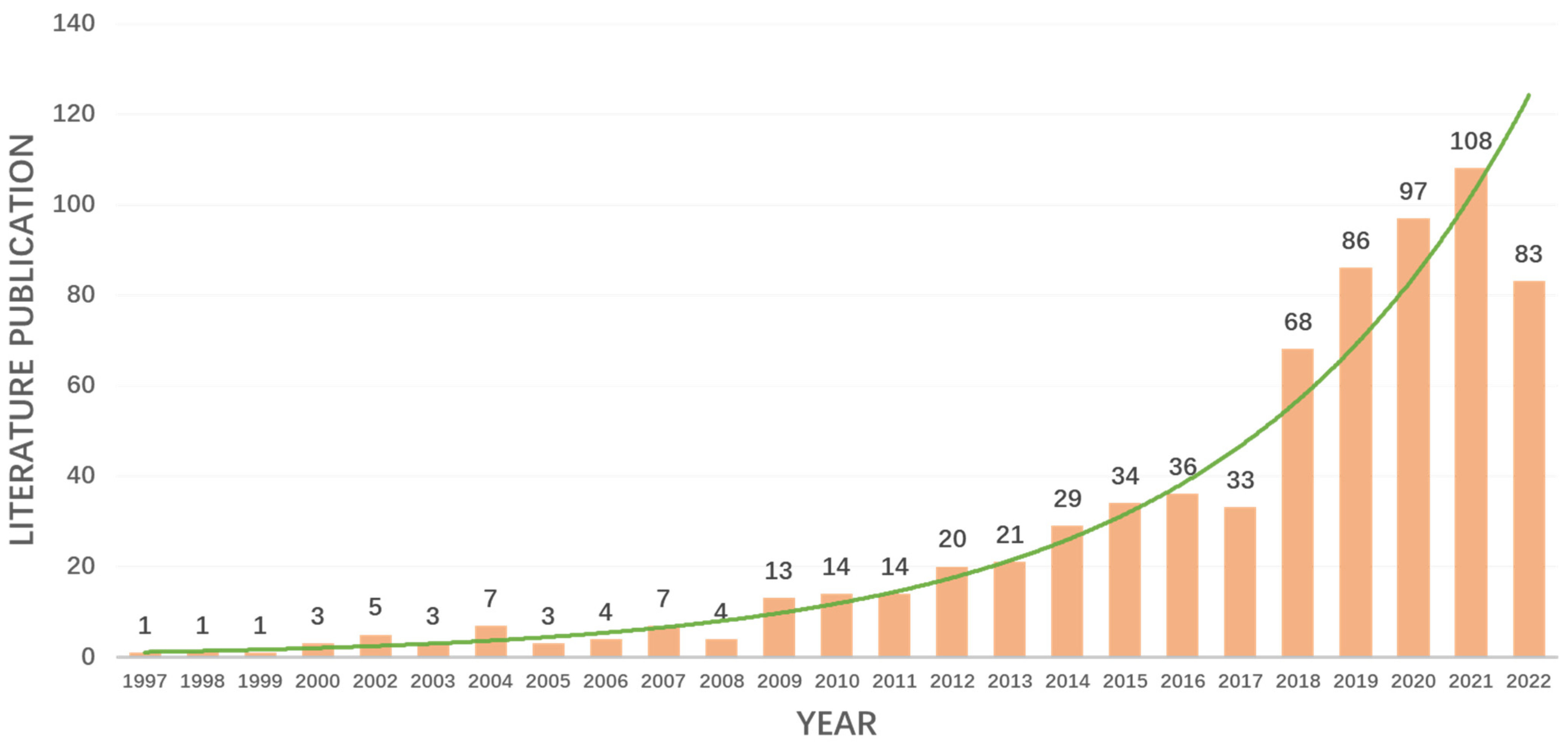 Buildings 13 01829 g002 Buildings 13 01829 g002
