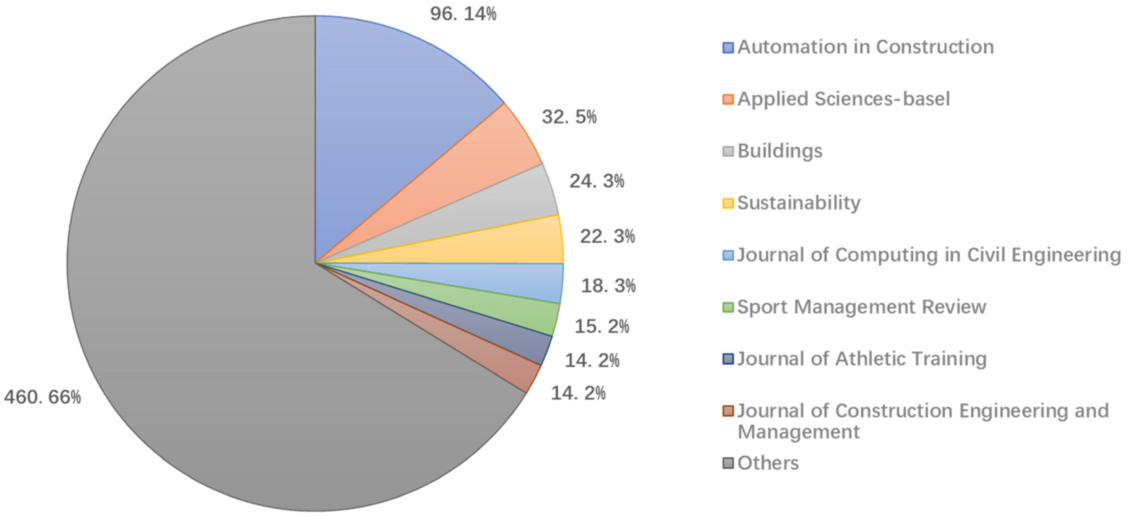 Buildings 13 01829 g003 Buildings 13 01829 g003