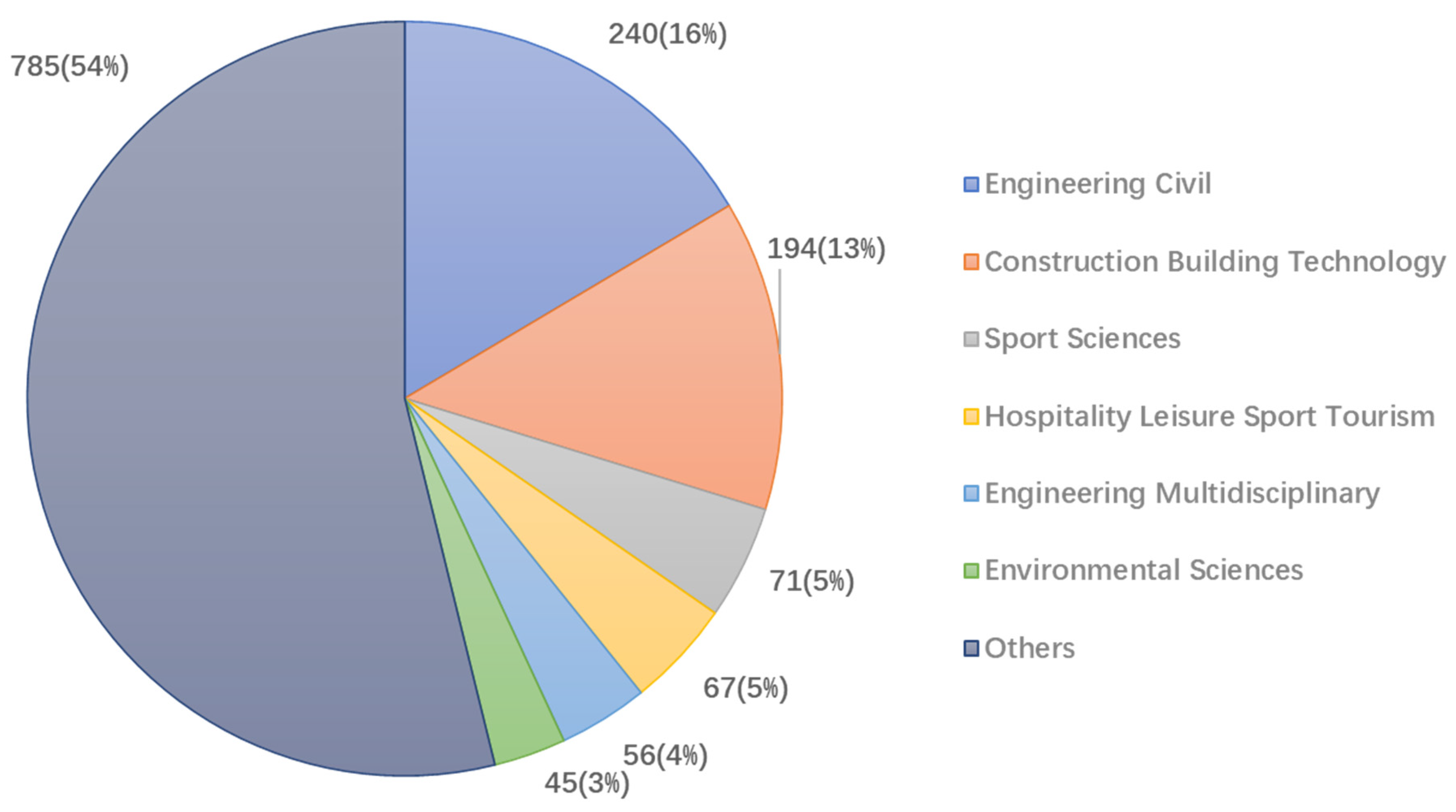 Buildings 13 01829 g004 Buildings 13 01829 g004