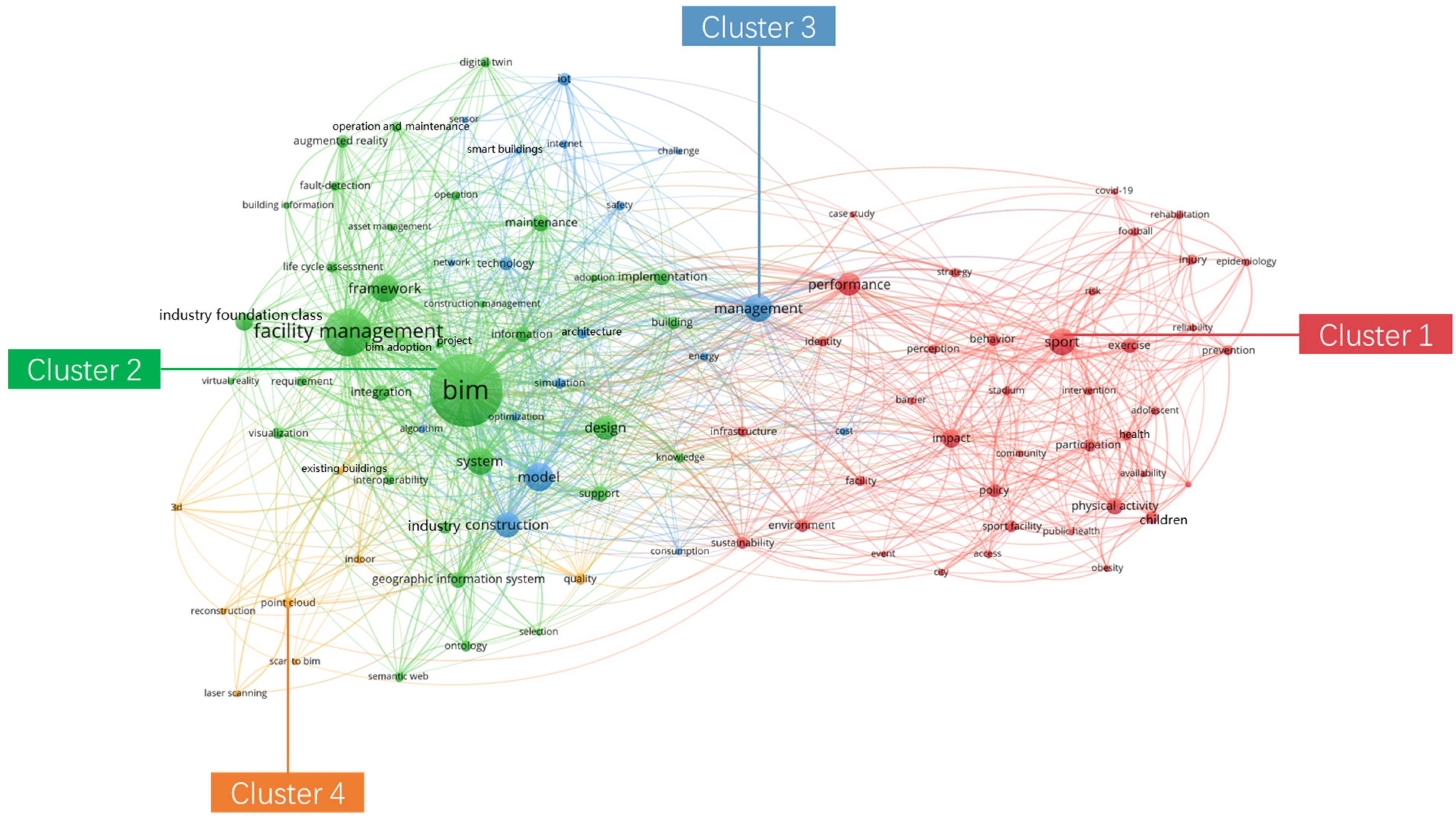Buildings 13 01829 g005 Buildings 13 01829 g005