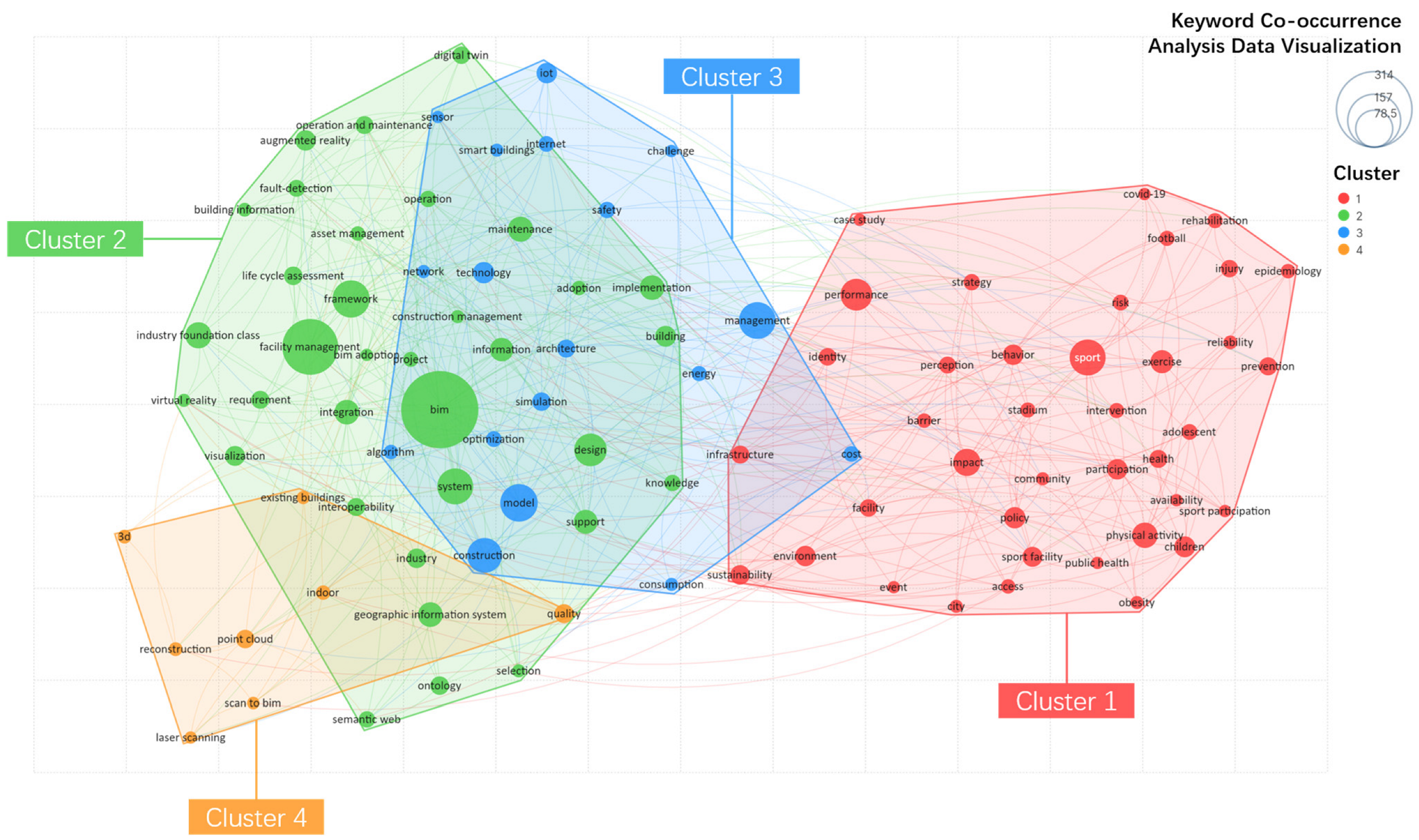 Buildings 13 01829 g006 Buildings 13 01829 g006
