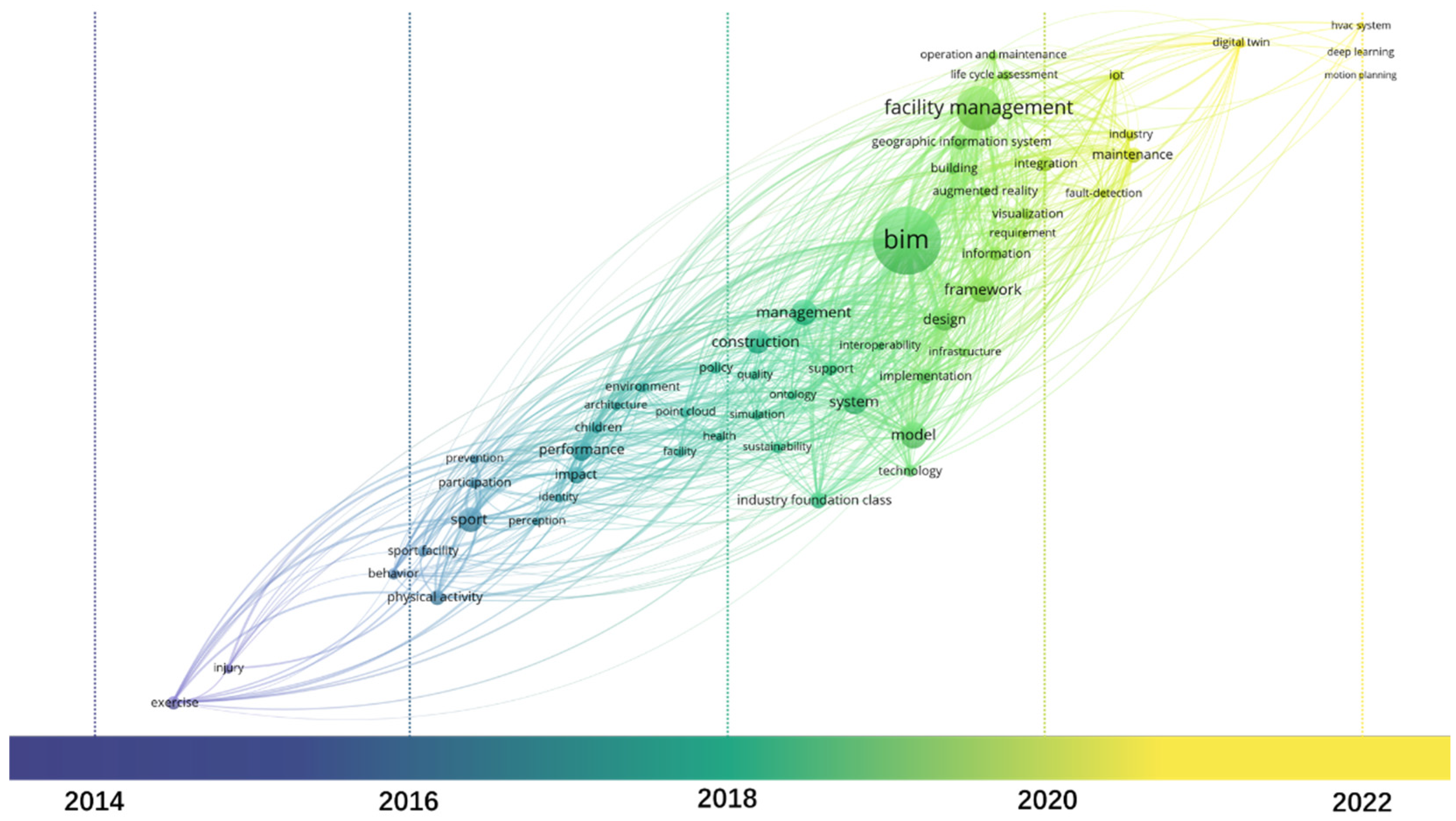 Buildings 13 01829 g008 Buildings 13 01829 g008