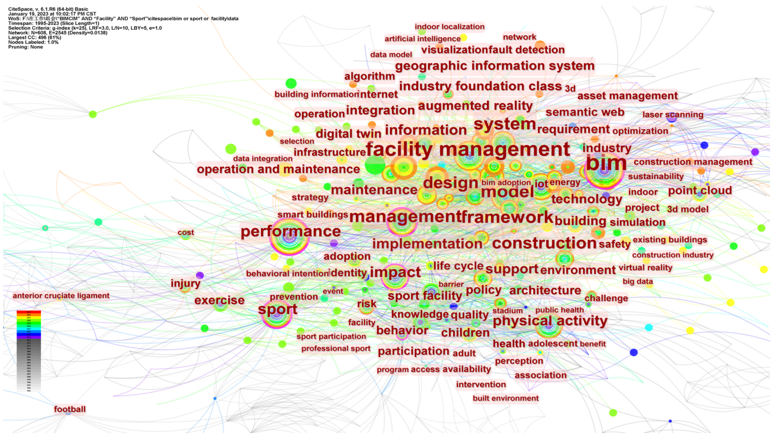 Buildings 13 01829 g009 Buildings 13 01829 g009