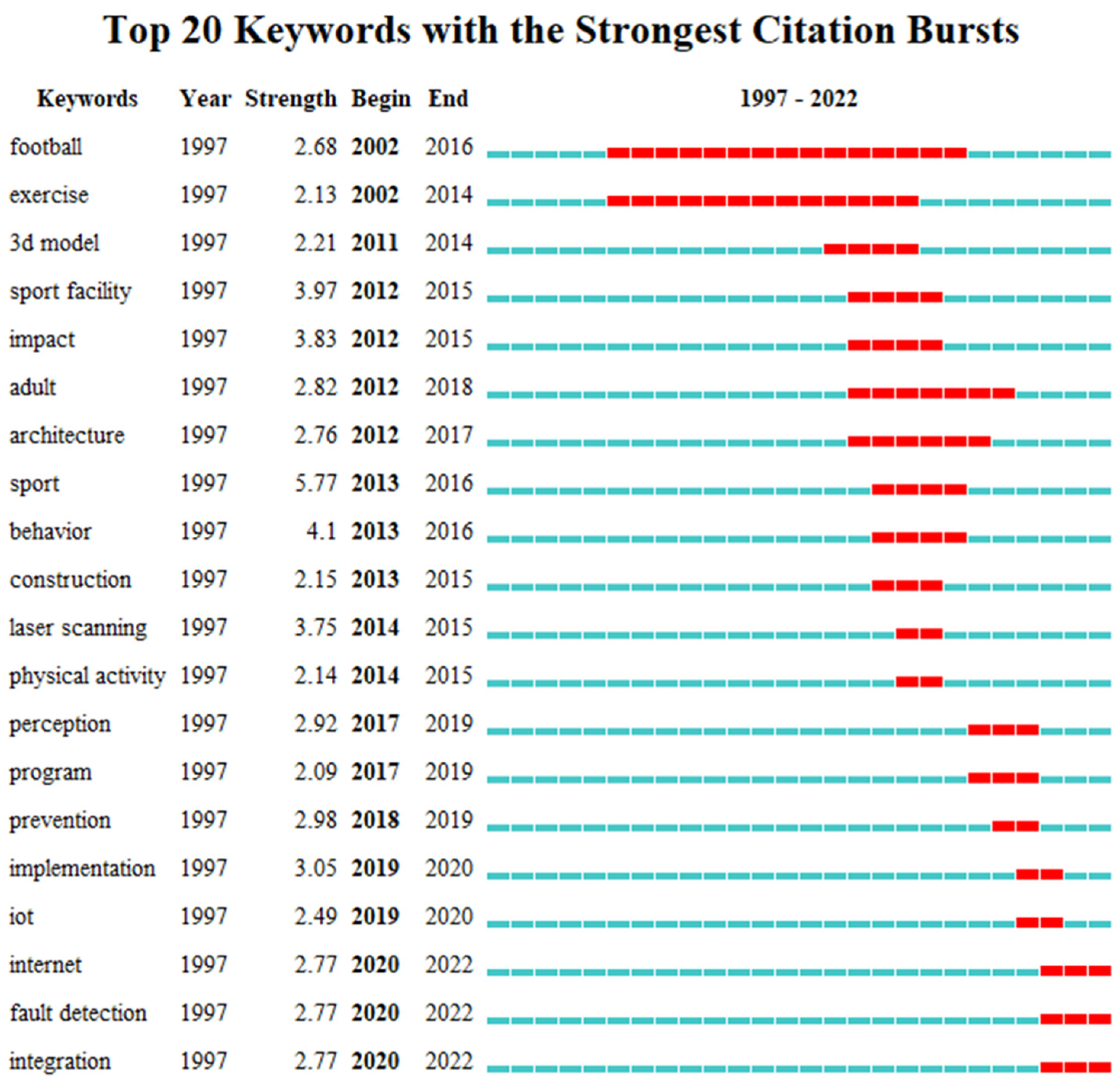 Buildings 13 01829 g010 Buildings 13 01829 g010