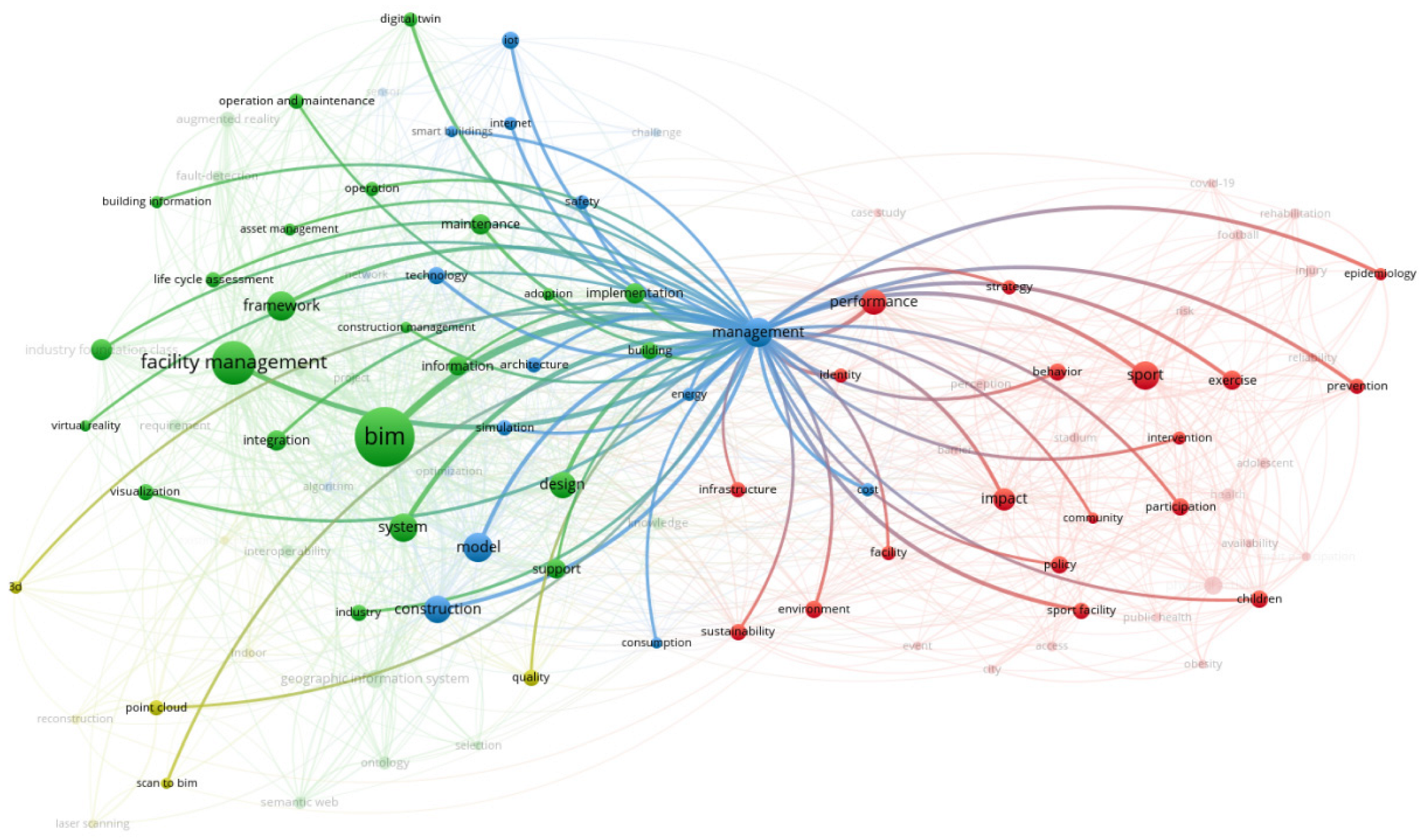 Buildings 13 01829 g011 Buildings 13 01829 g011
