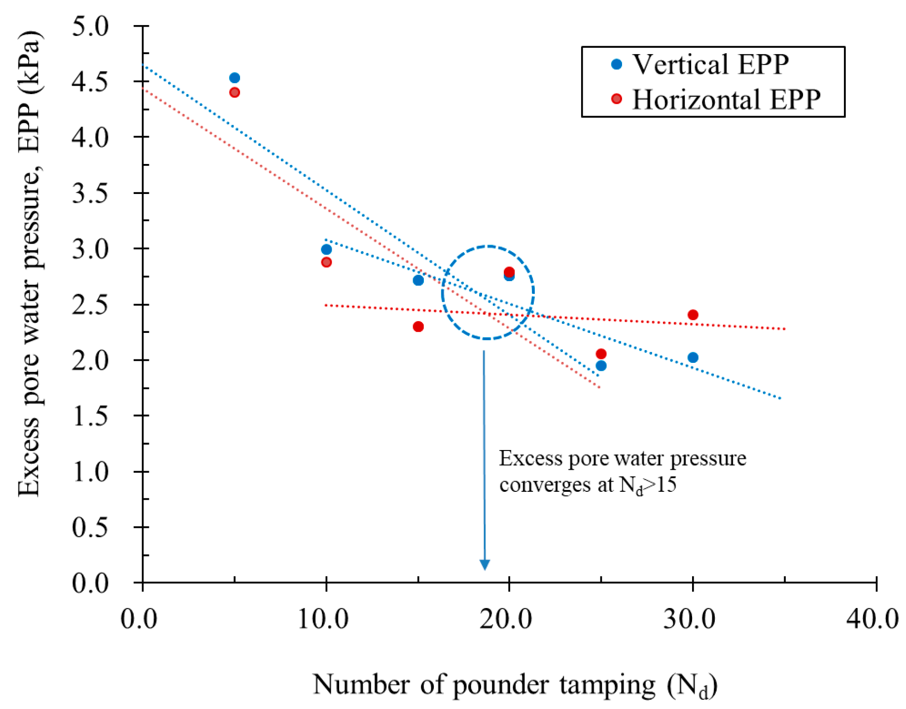 Buildings 13 01830 g005