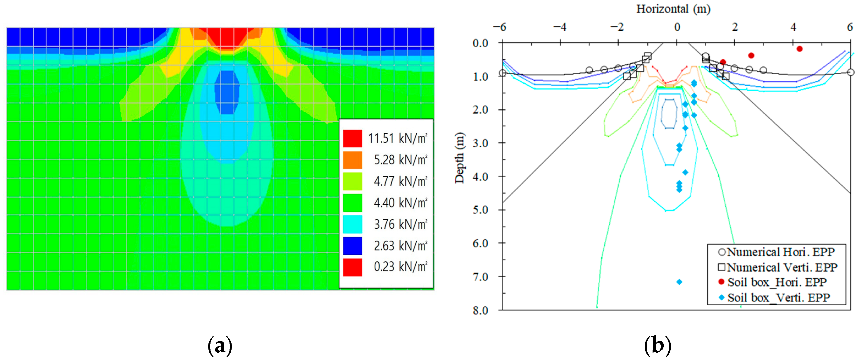 Buildings 13 01830 g006