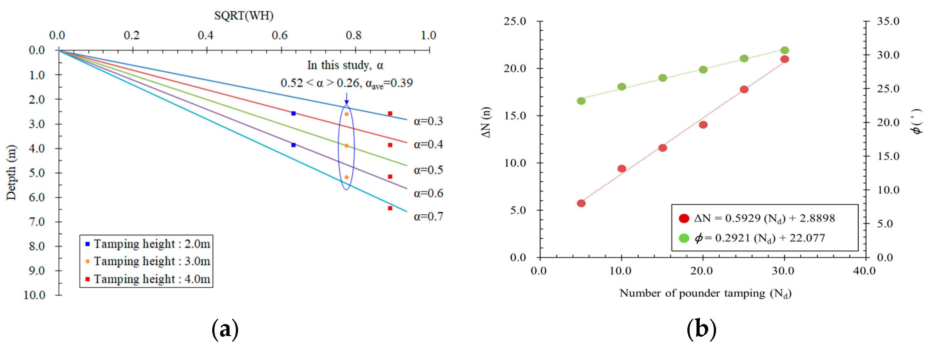 Buildings 13 01830 g009