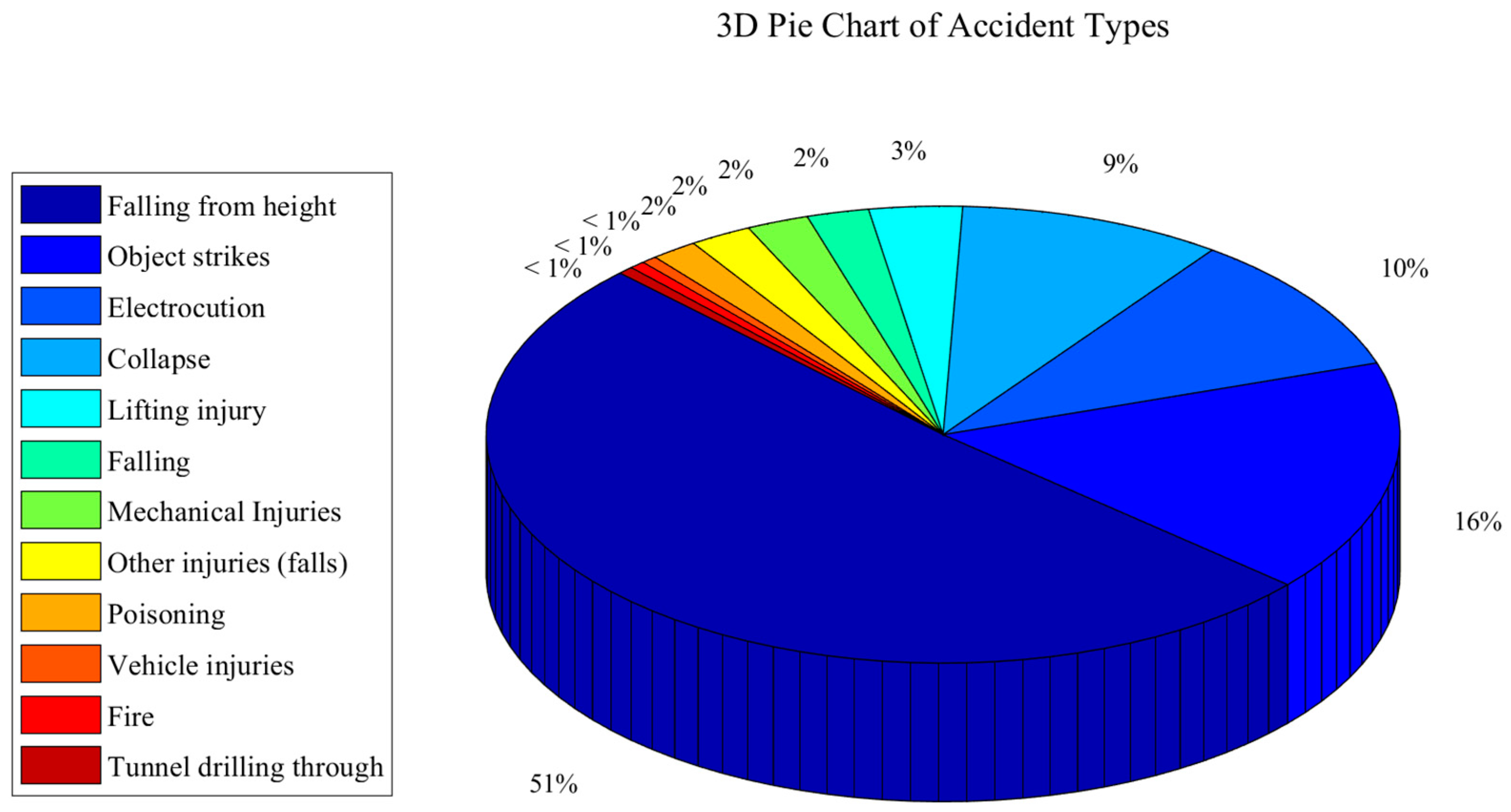 Buildings 13 01831 g002