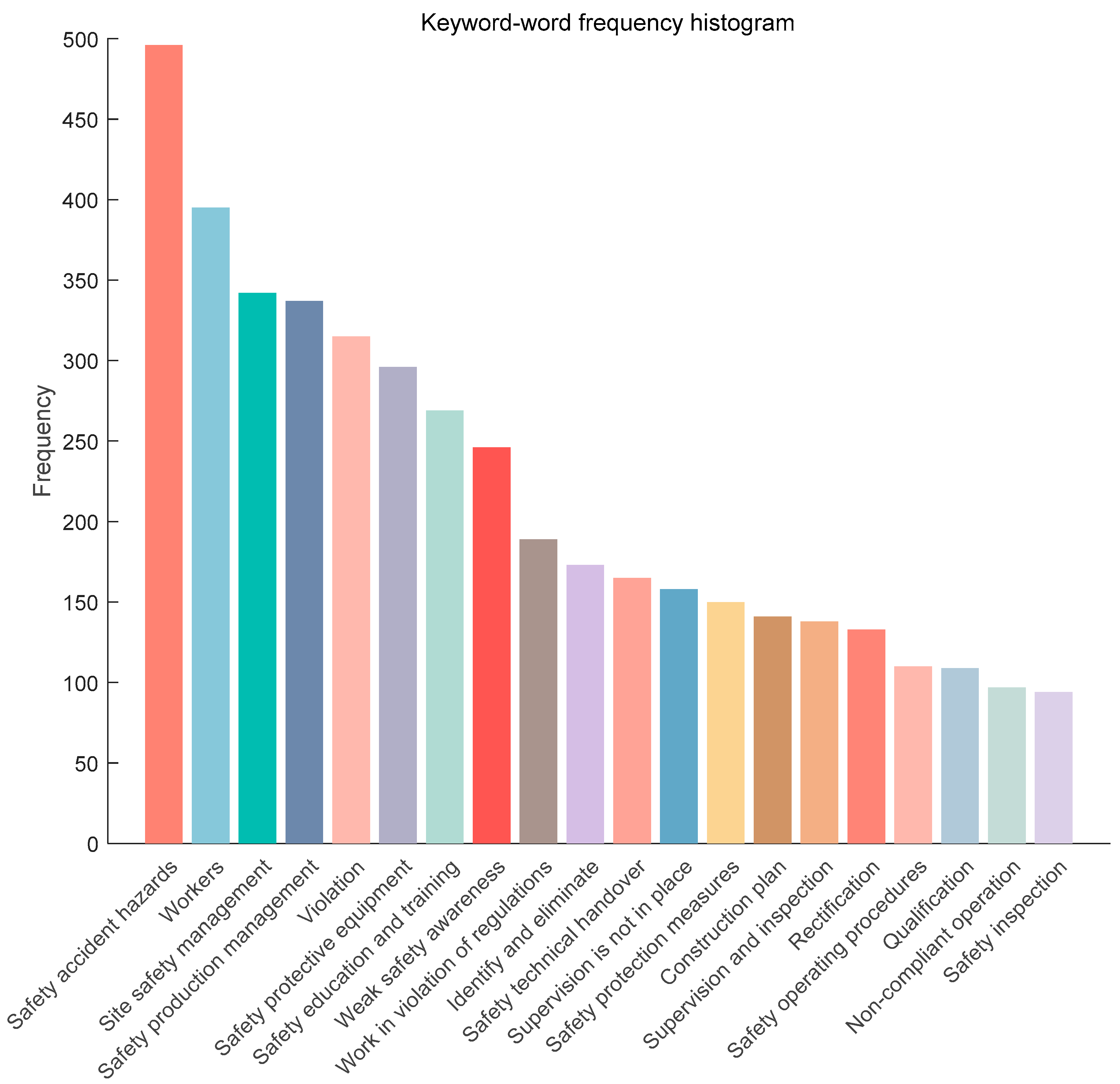 Buildings 13 01831 g003