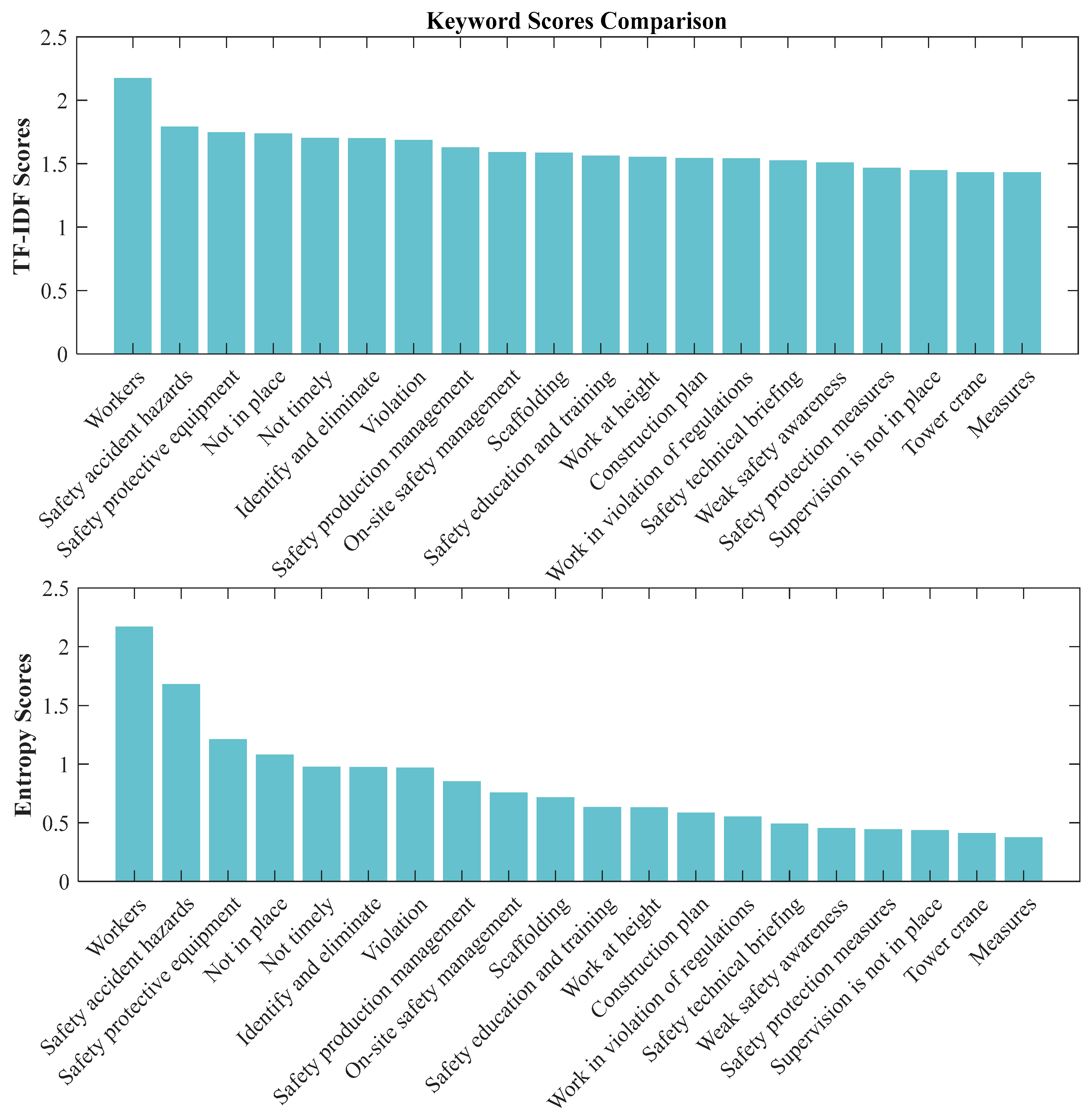 Buildings 13 01831 g004