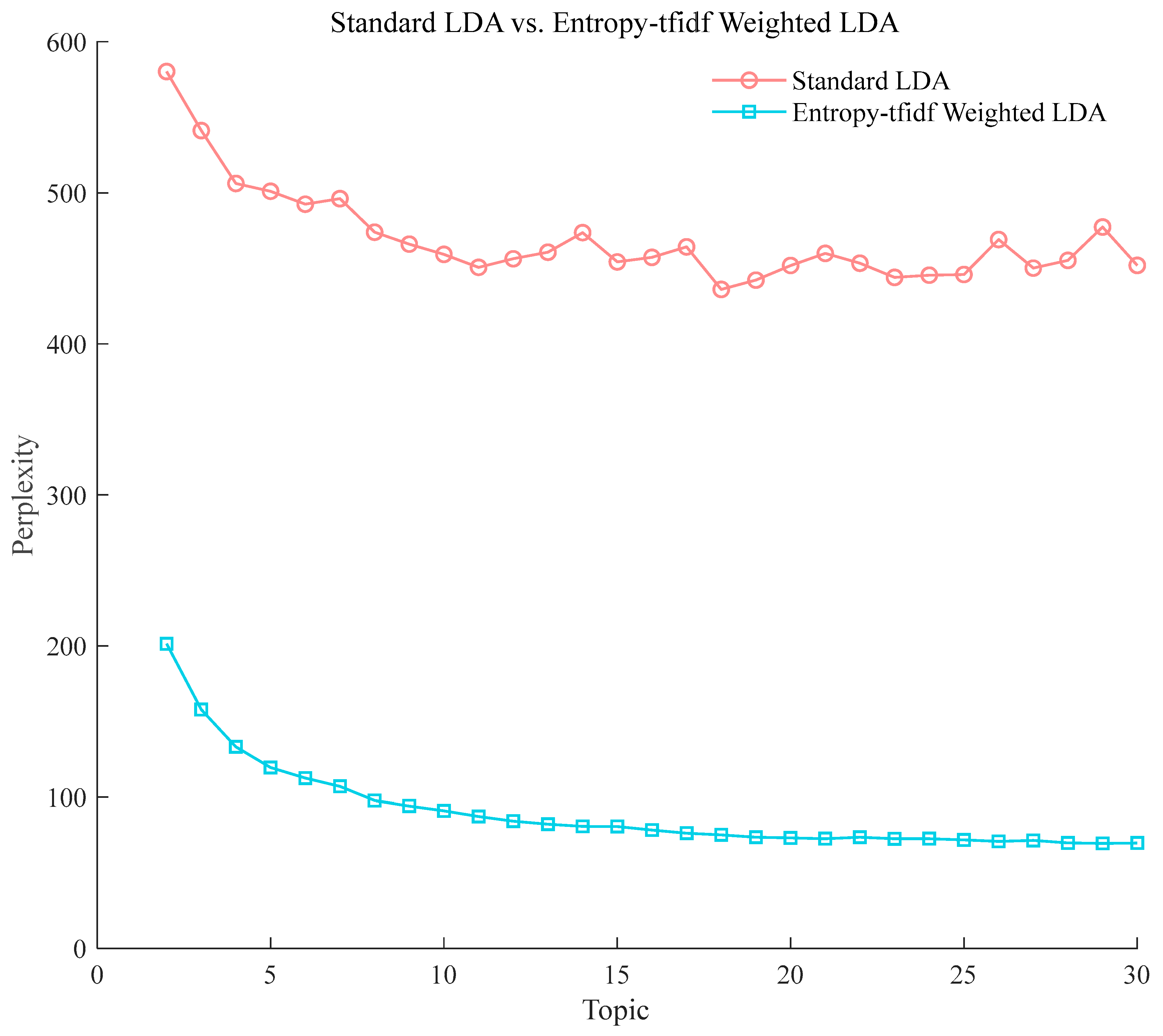 Buildings 13 01831 g006