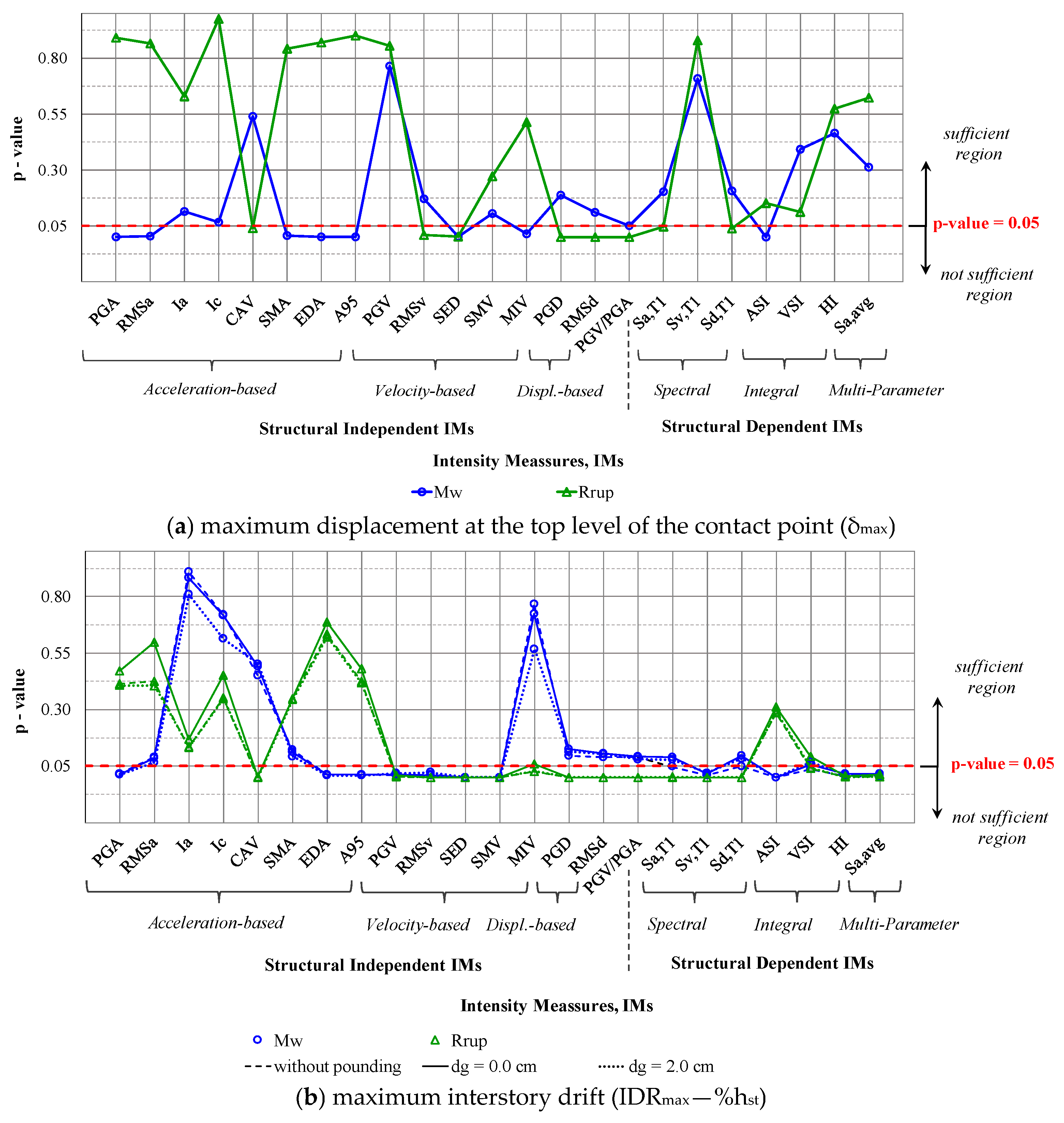 Buildings 13 01832 g003