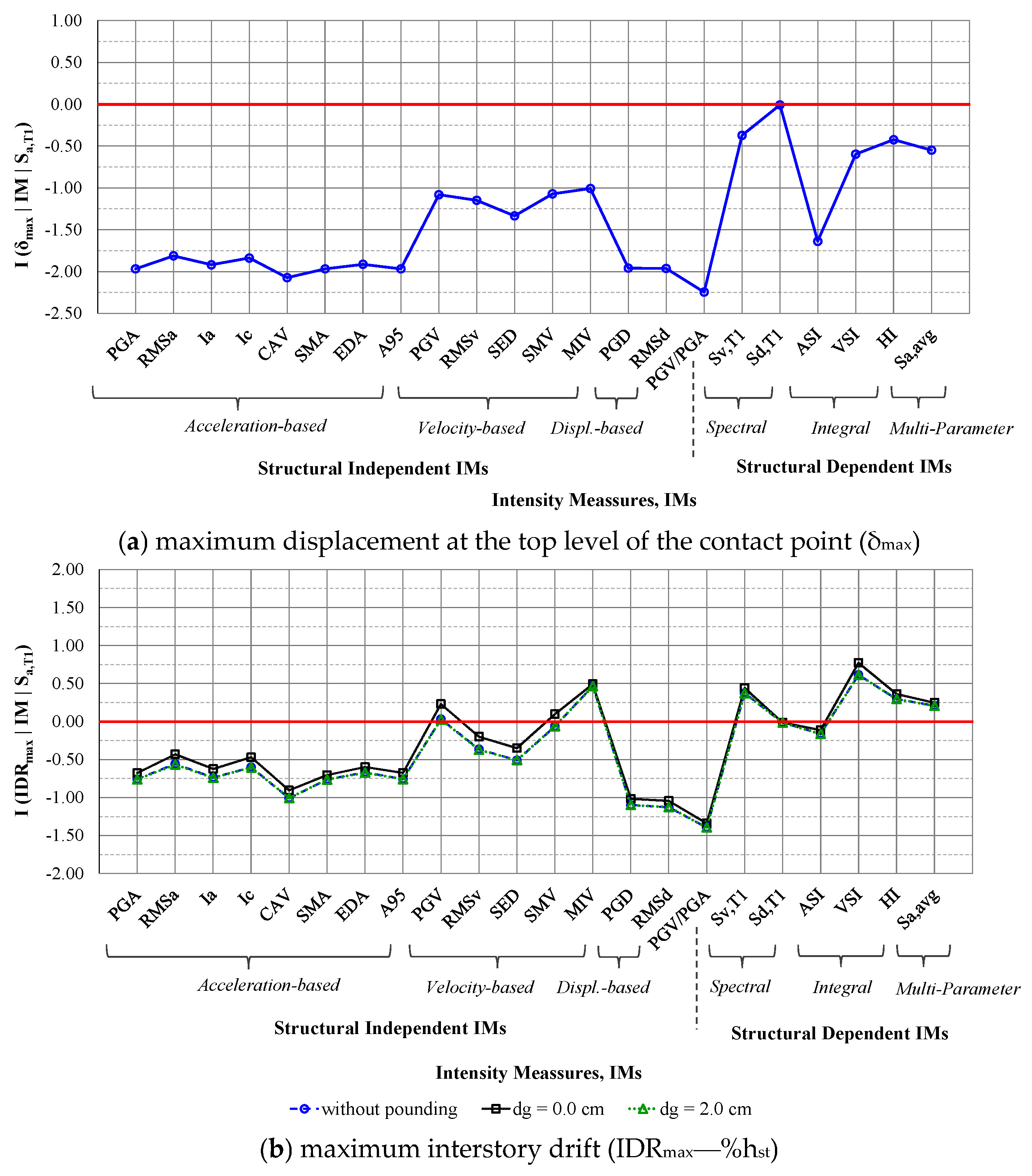 Buildings 13 01832 g004