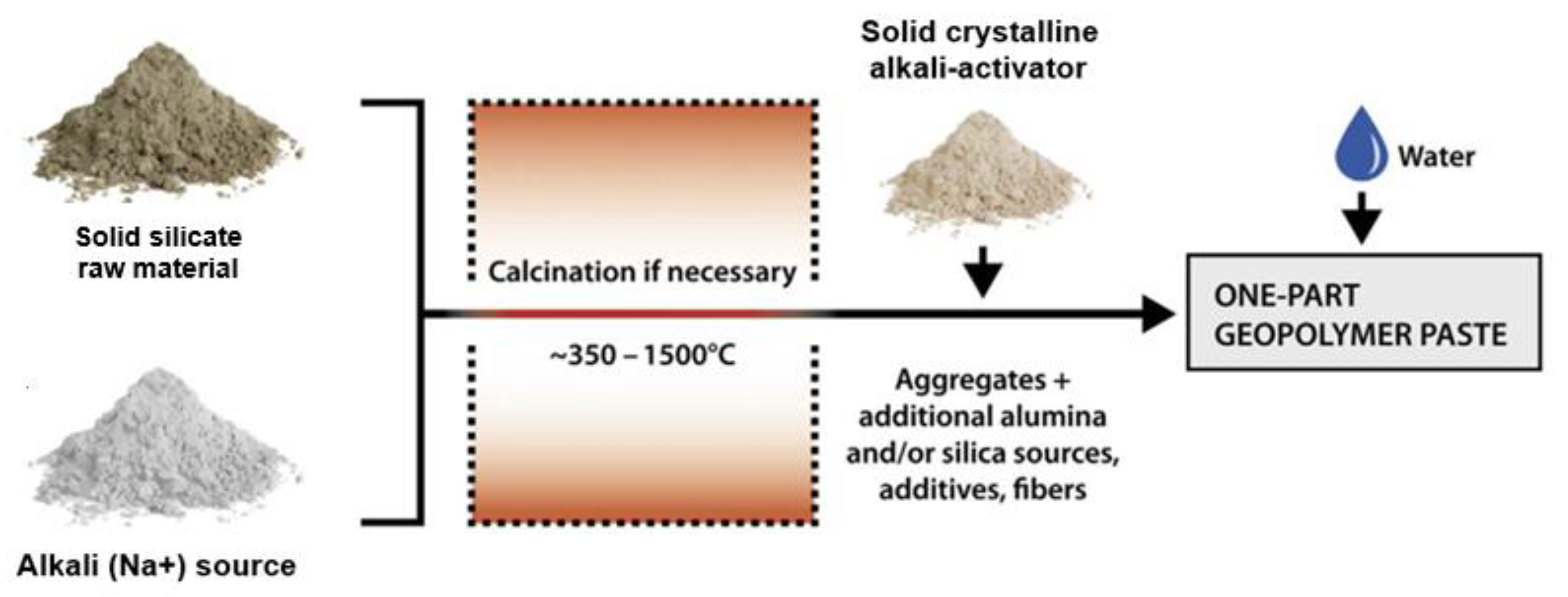 Buildings 13 01835 g001