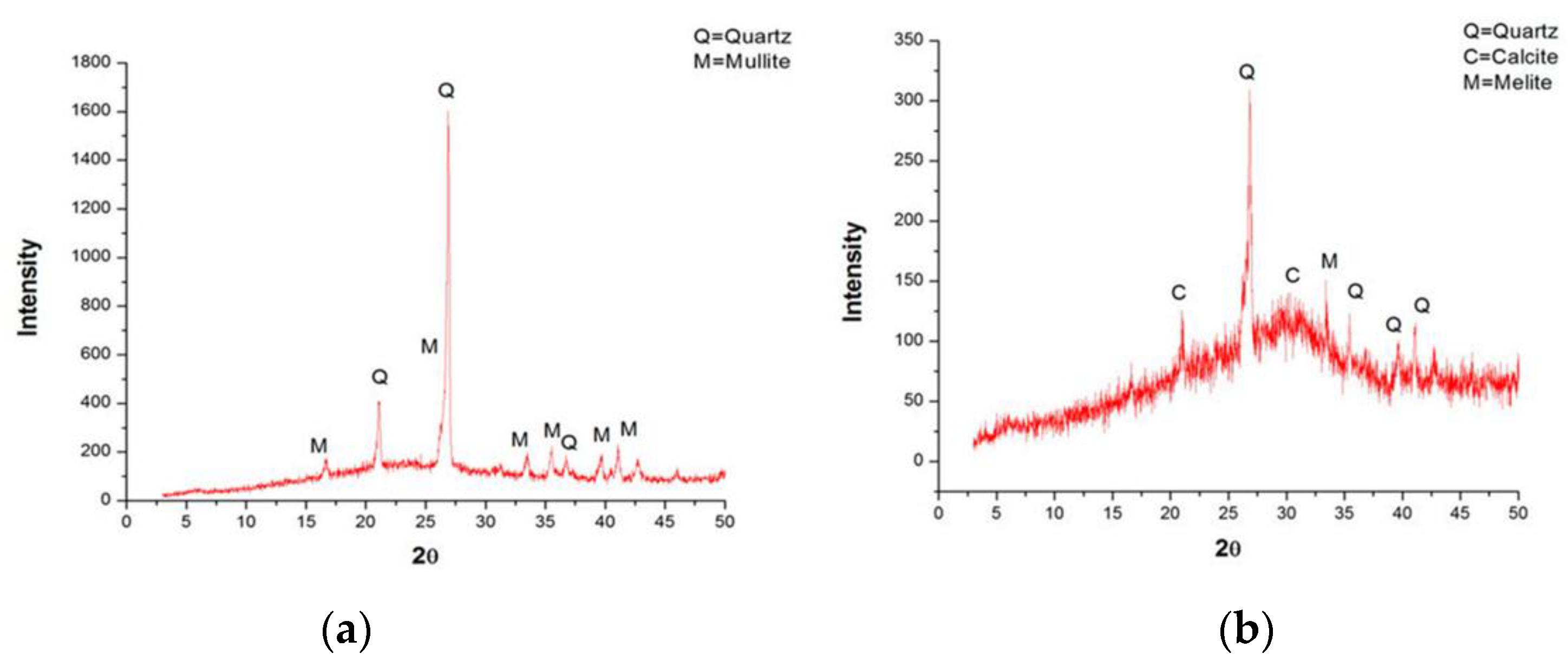 Buildings 13 01835 g003