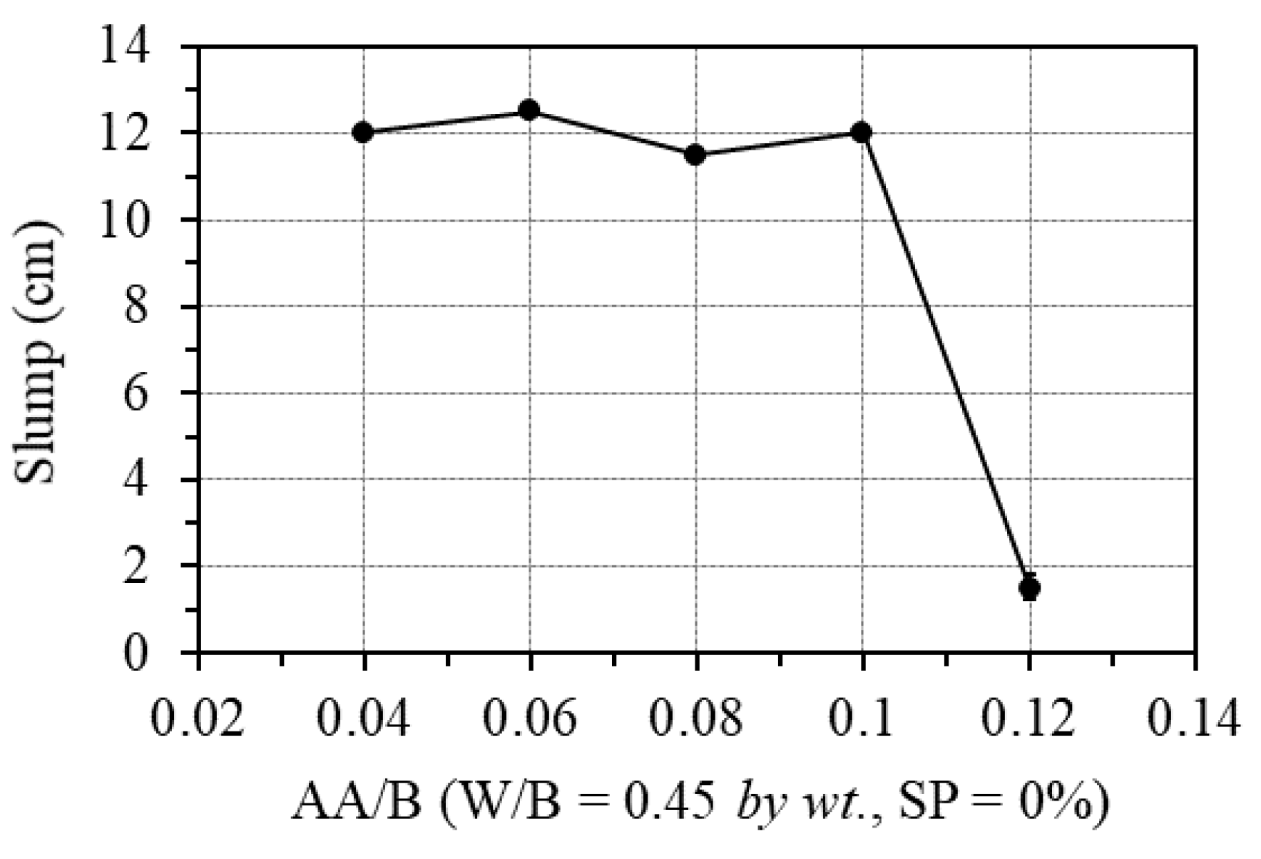Buildings 13 01835 g007